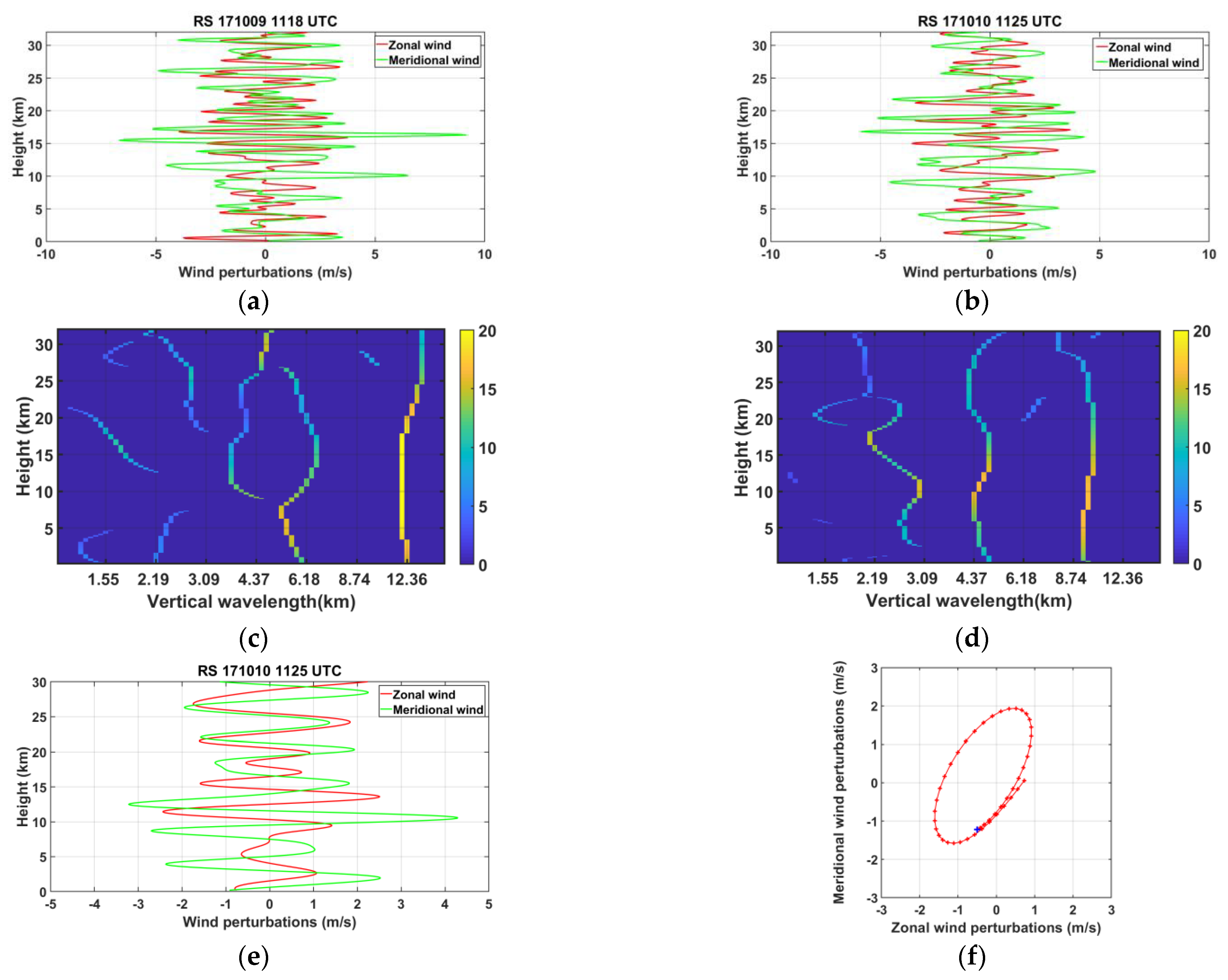 Remotesensing 15 02045 g013