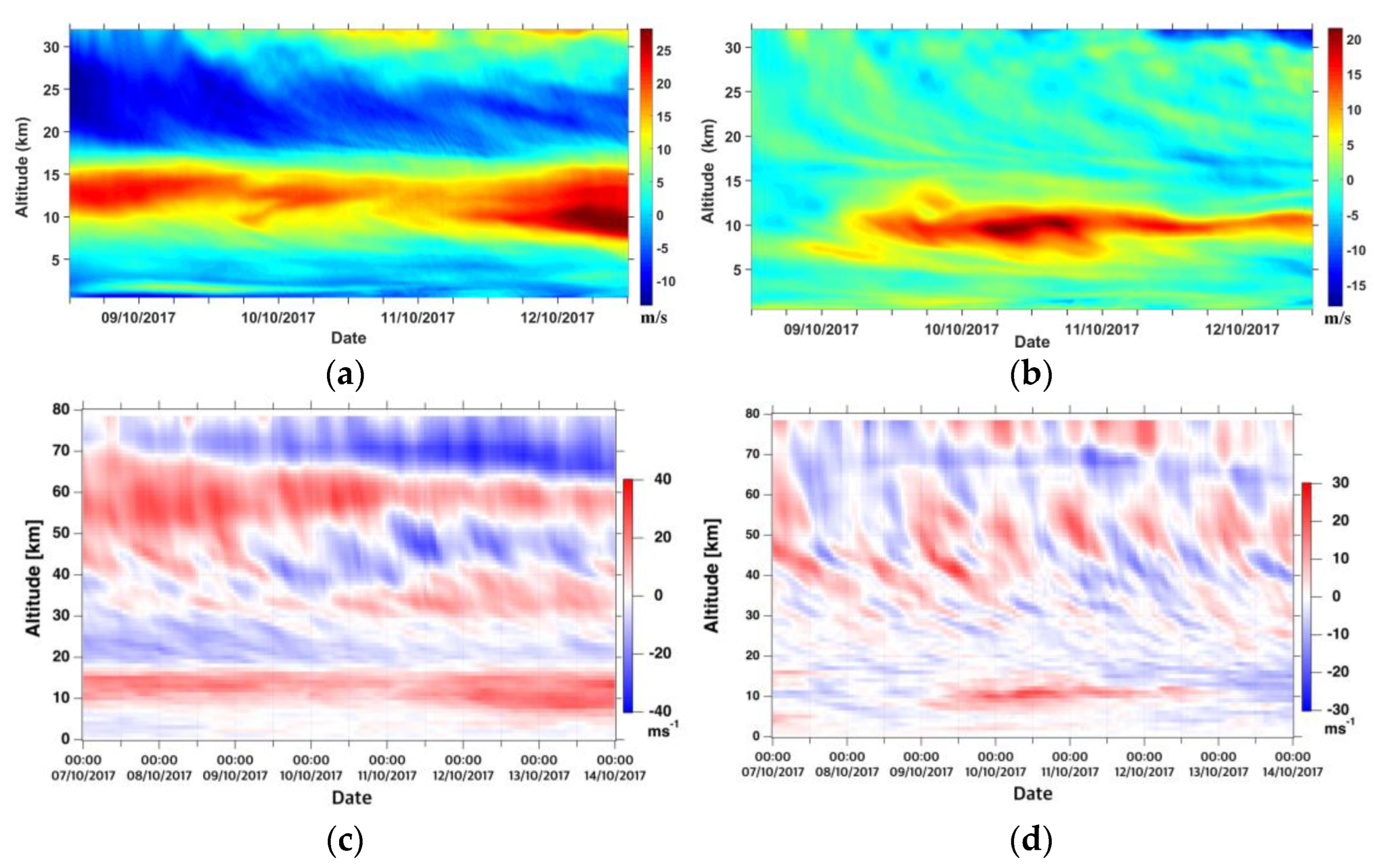 Remotesensing 15 02045 g015