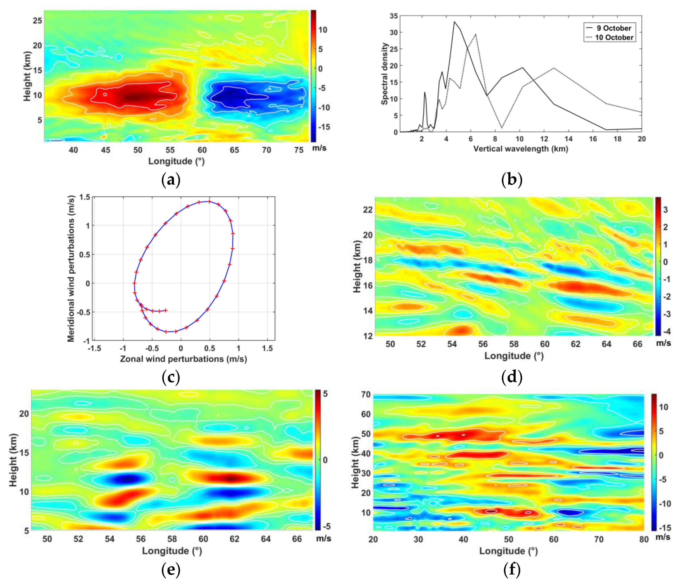 Remotesensing 15 02045 g017