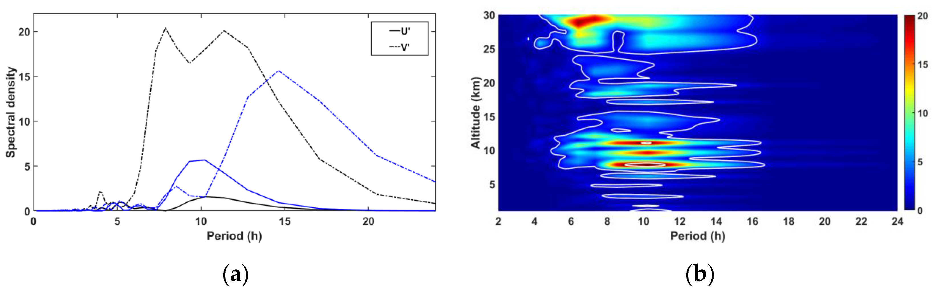 Remotesensing 15 02045 g018a