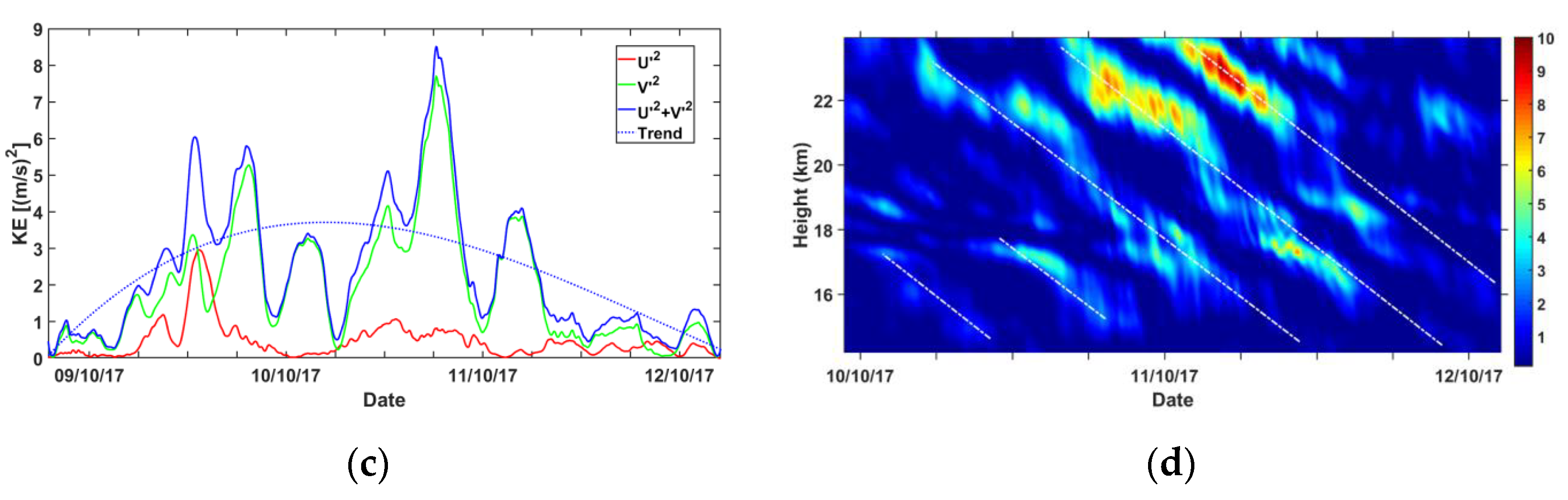 Remotesensing 15 02045 g018b