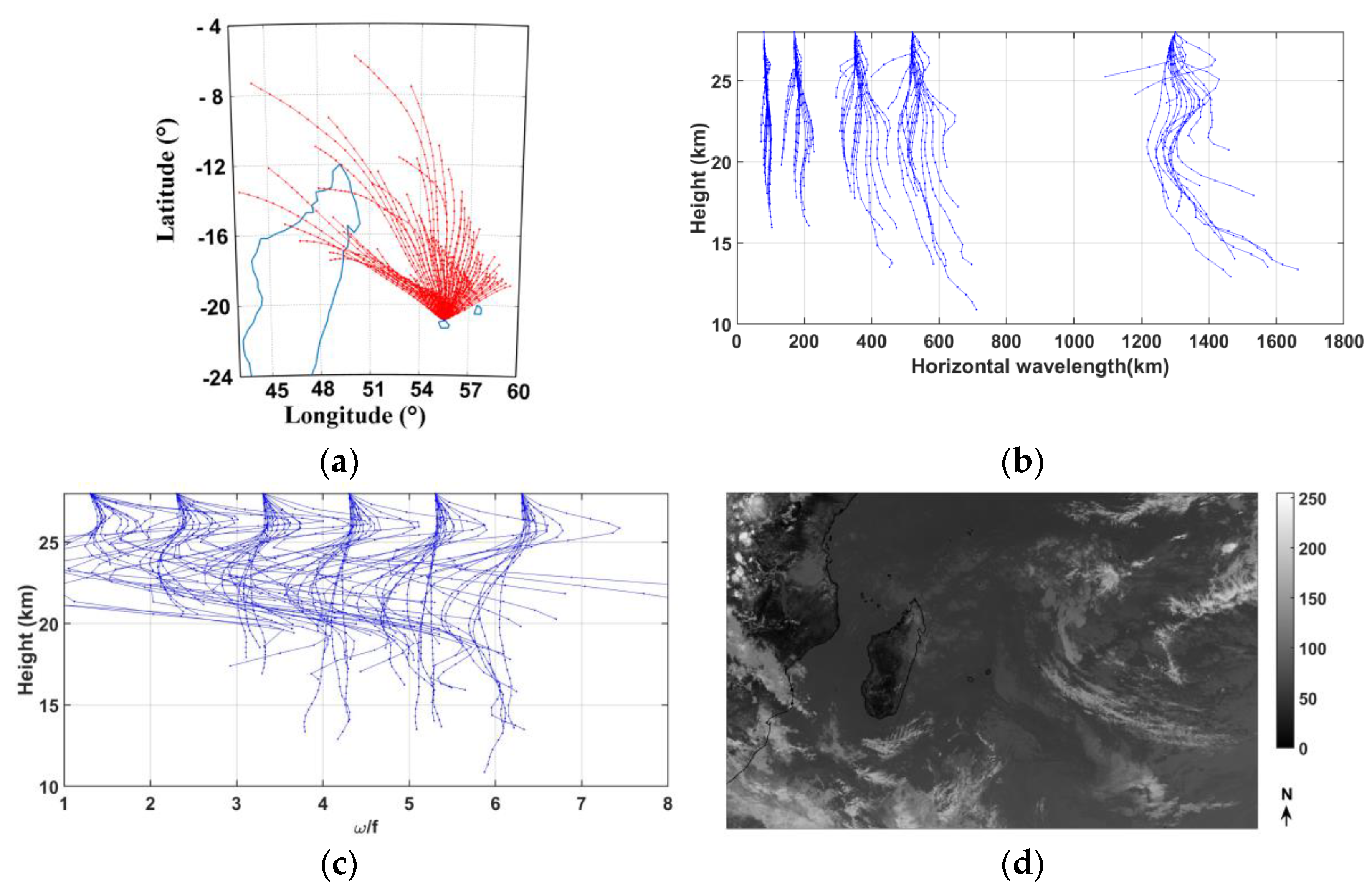 Remotesensing 15 02045 g019
