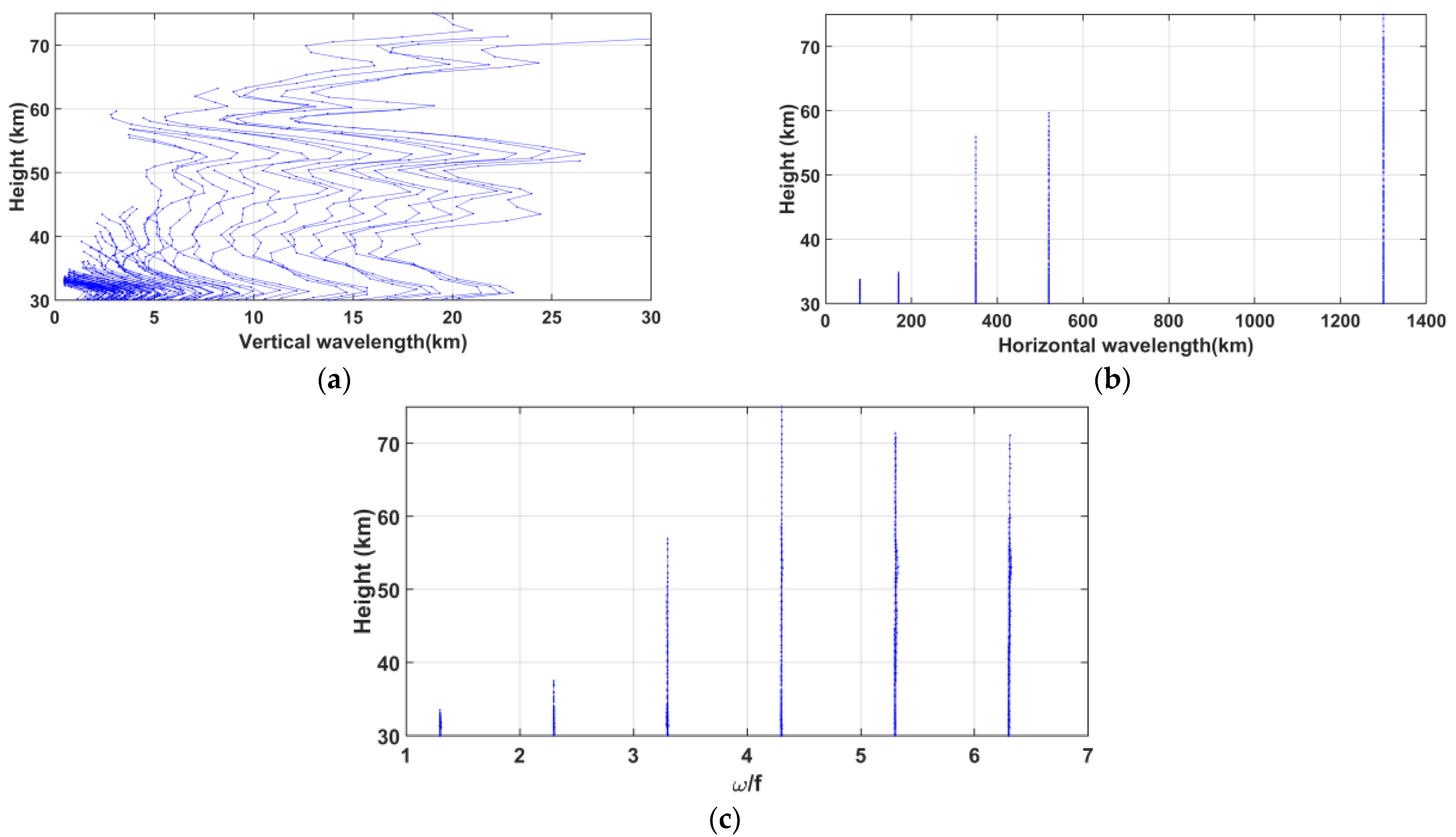 Remotesensing 15 02045 g020