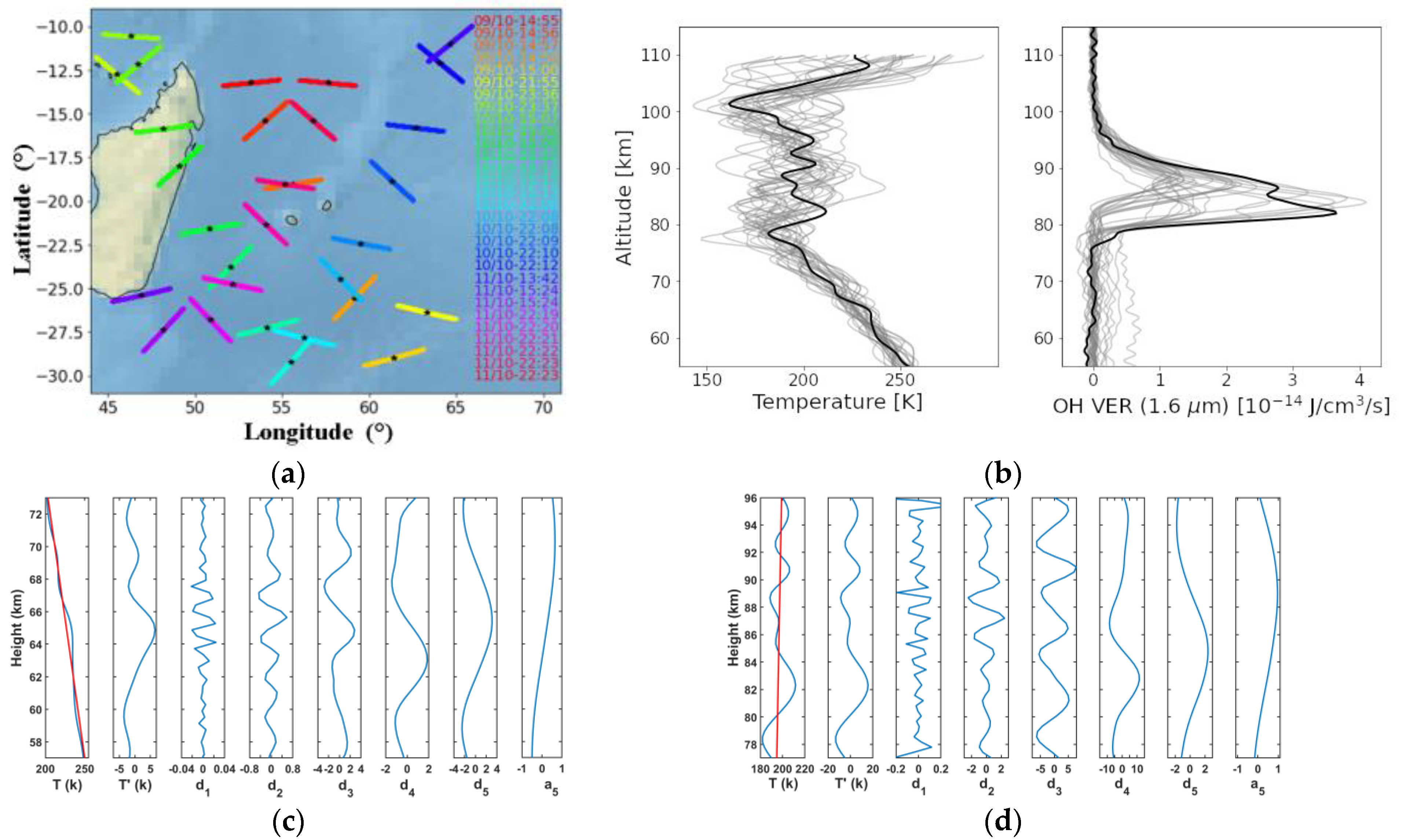 Remotesensing 15 02045 g021