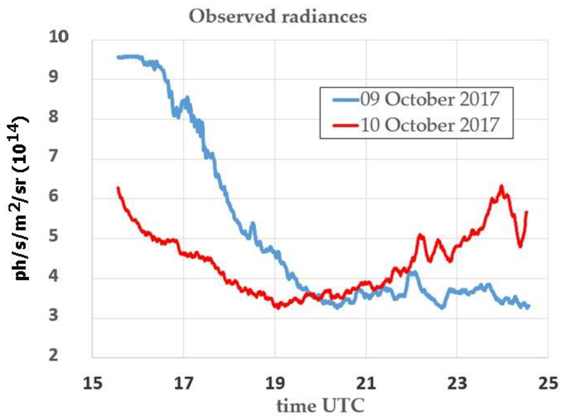 Remotesensing 15 02045 g022