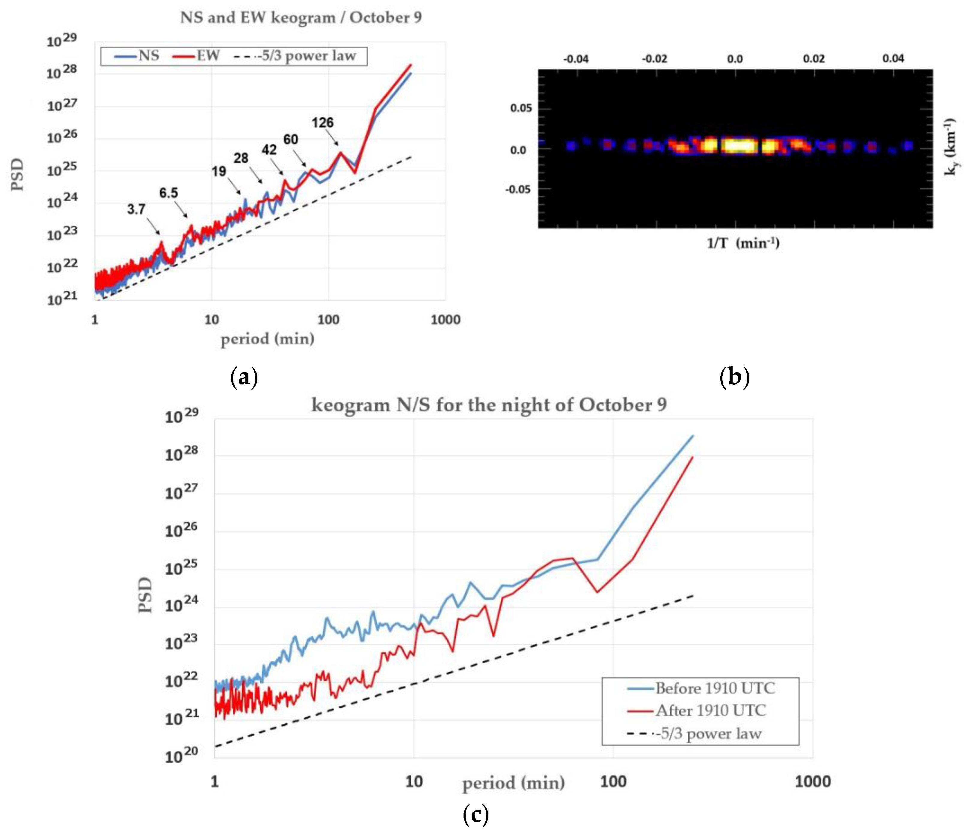 Remotesensing 15 02045 g023