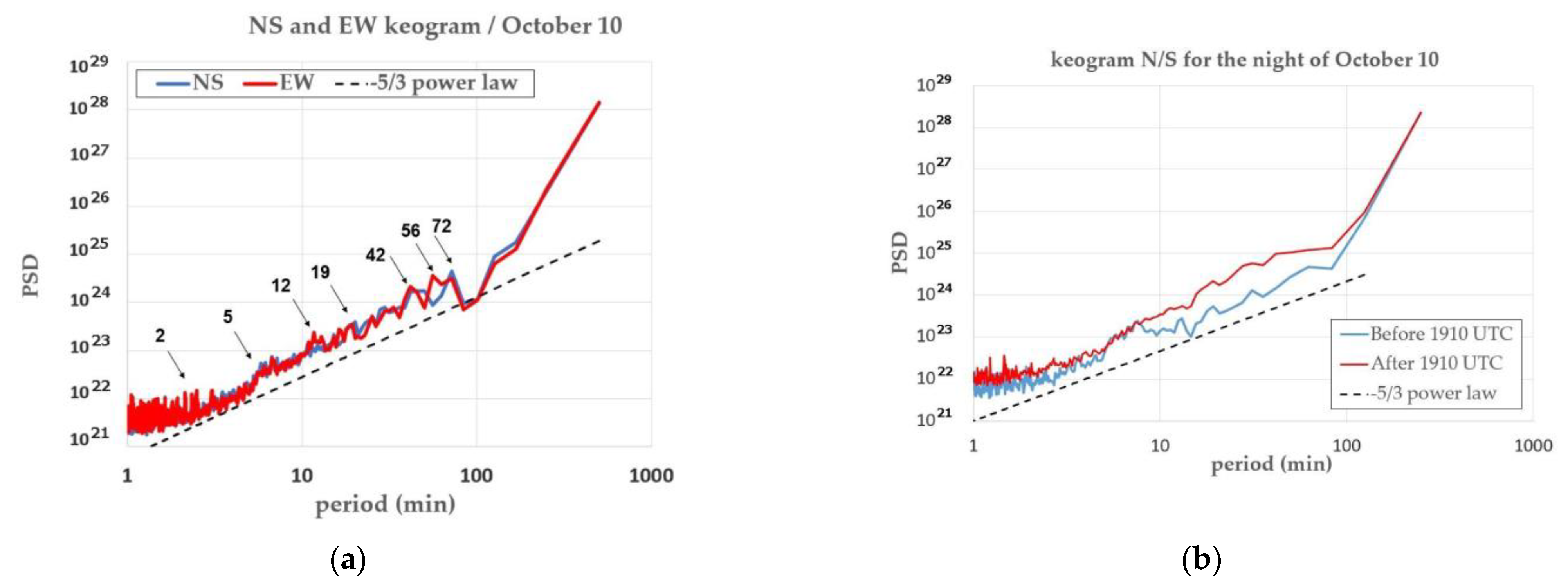 Remotesensing 15 02045 g024