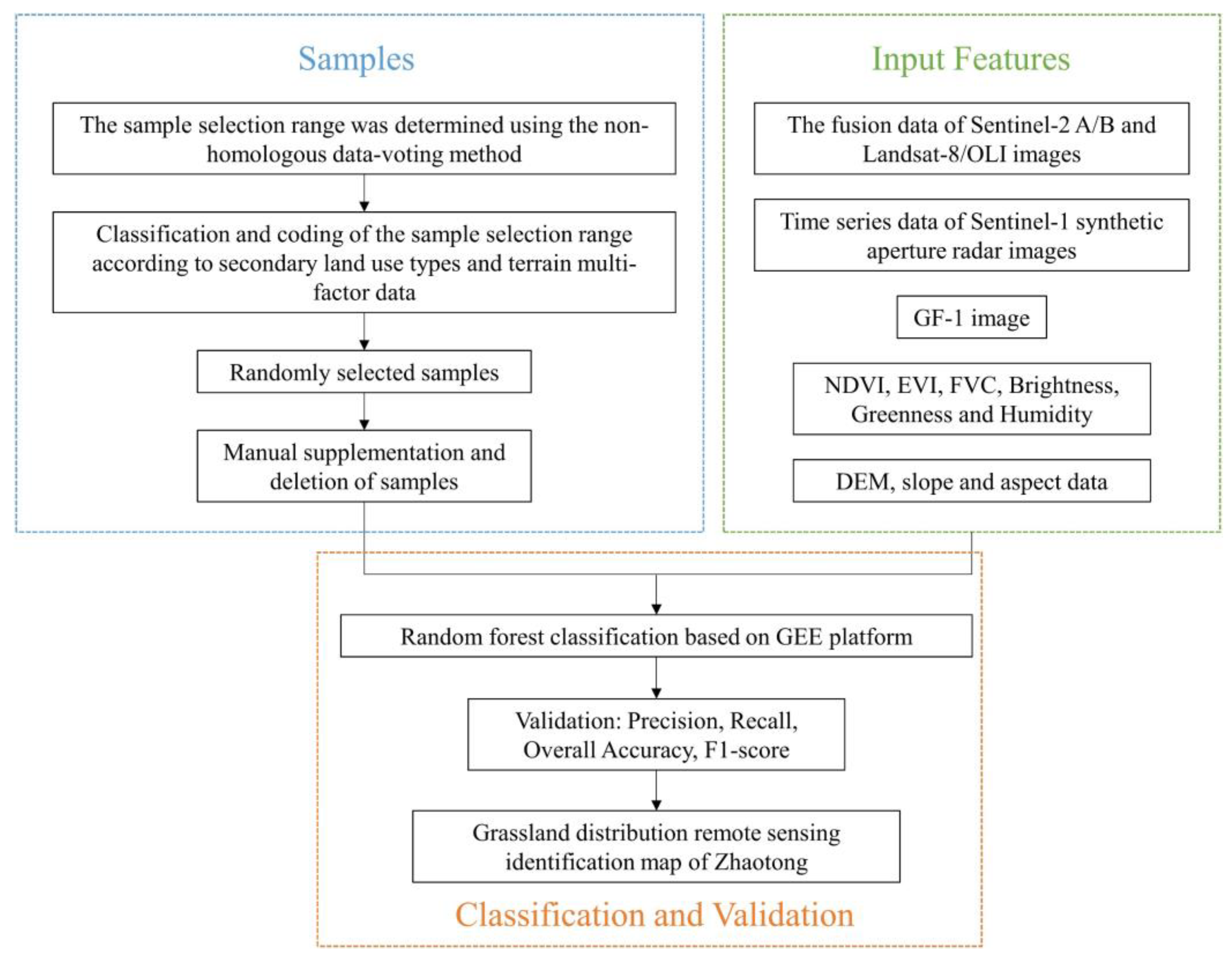 Remotesensing 15 02047 g002