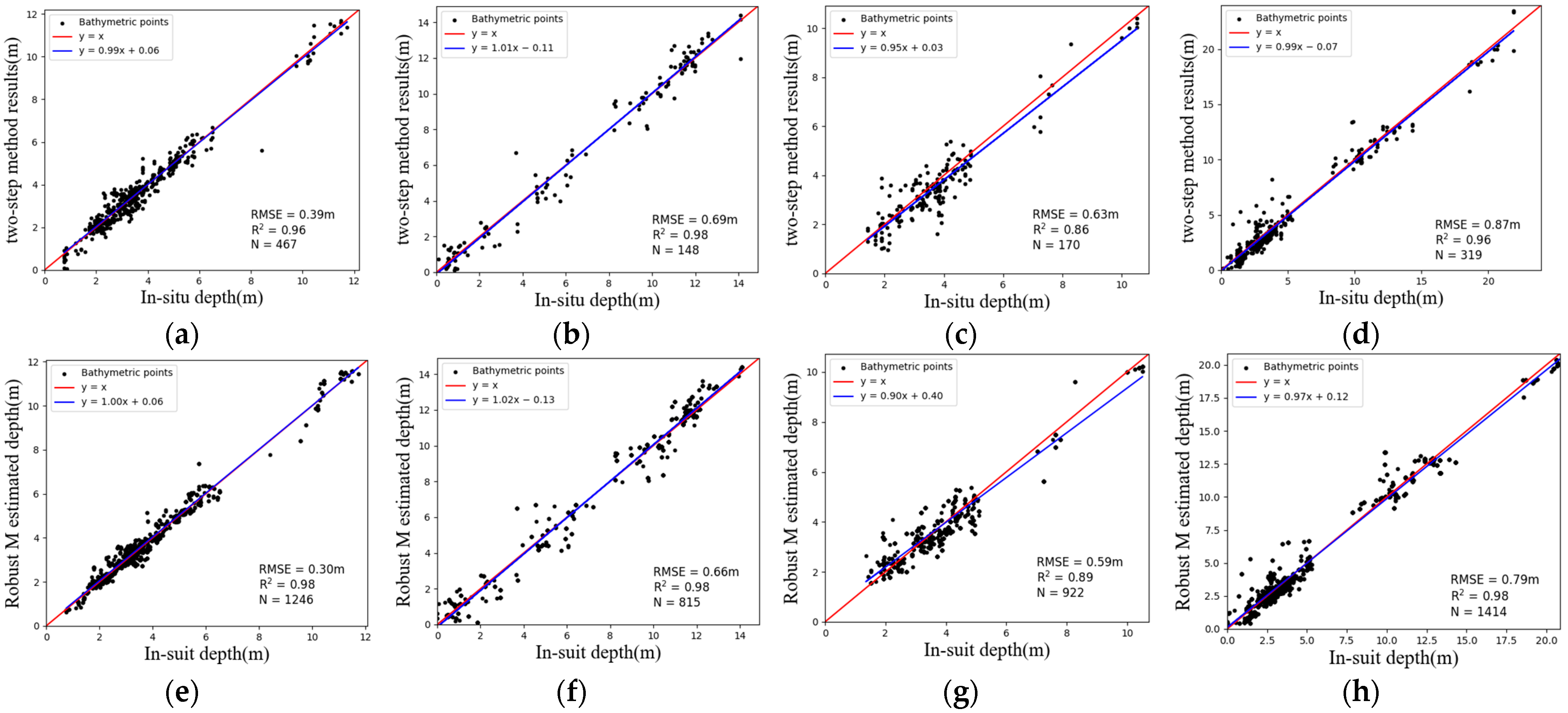 Remotesensing 15 02051 g013 Remotesensing 15 02051 g013