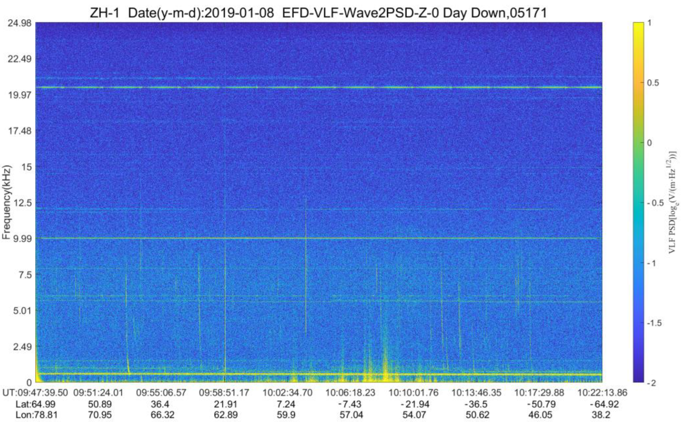 Remotesensing 15 02057 g002