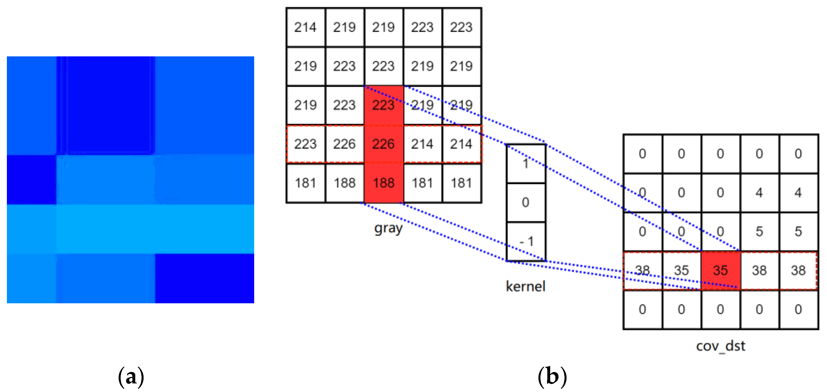 Remotesensing 15 02057 g005