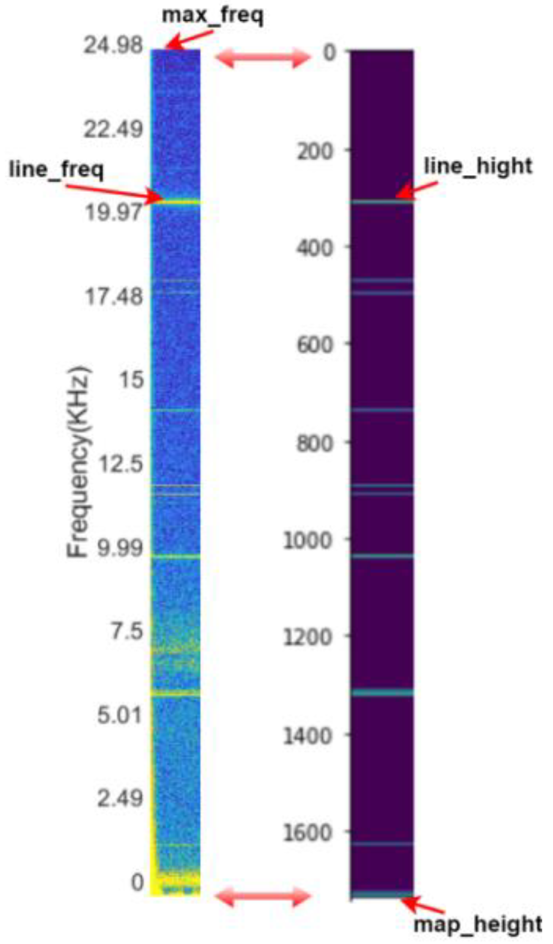 Remotesensing 15 02057 g011