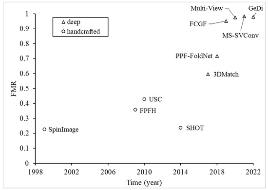 Remotesensing 15 02060 g001