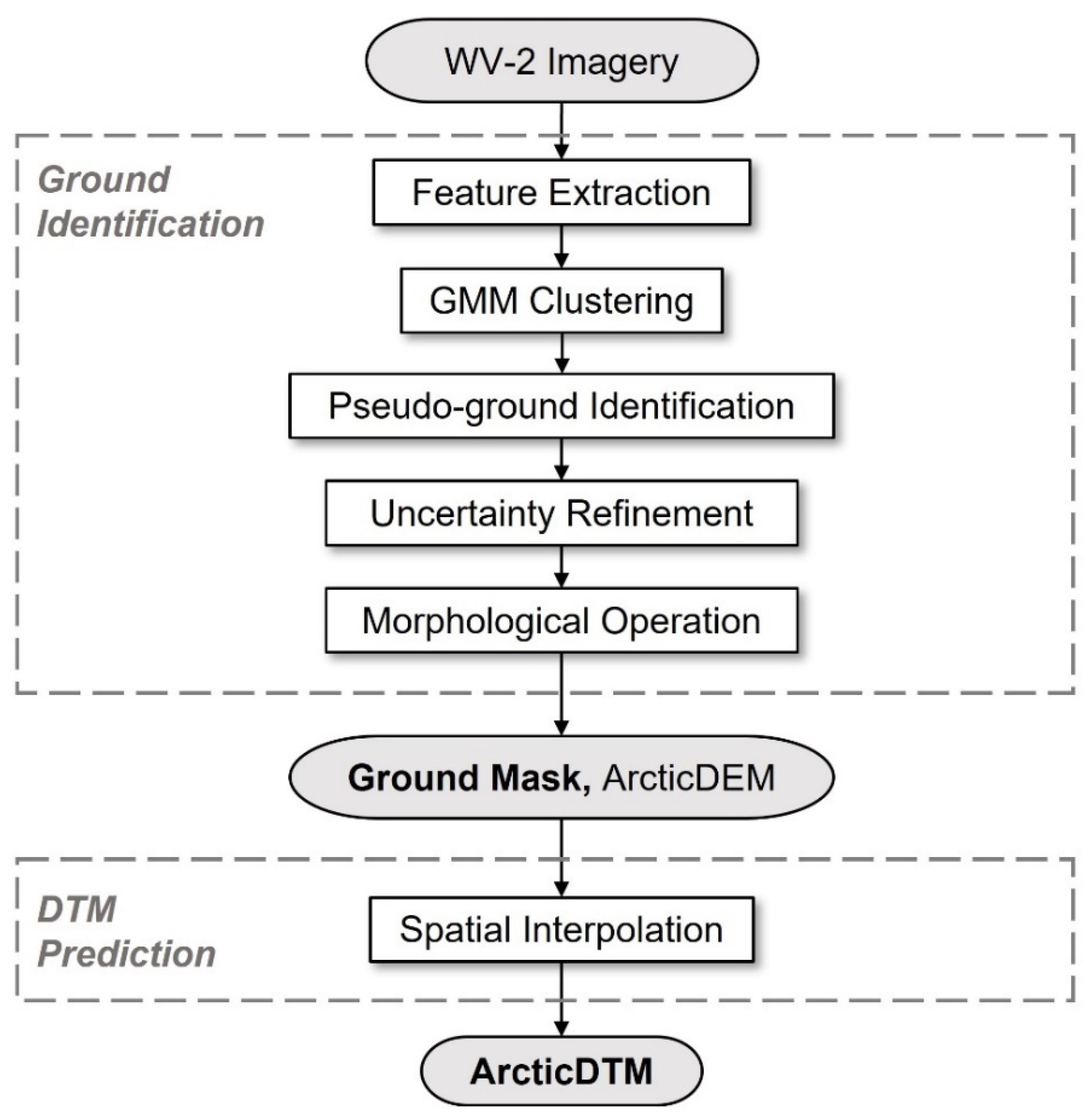 Remotesensing 15 02061 g003 Remotesensing 15 02061 g003