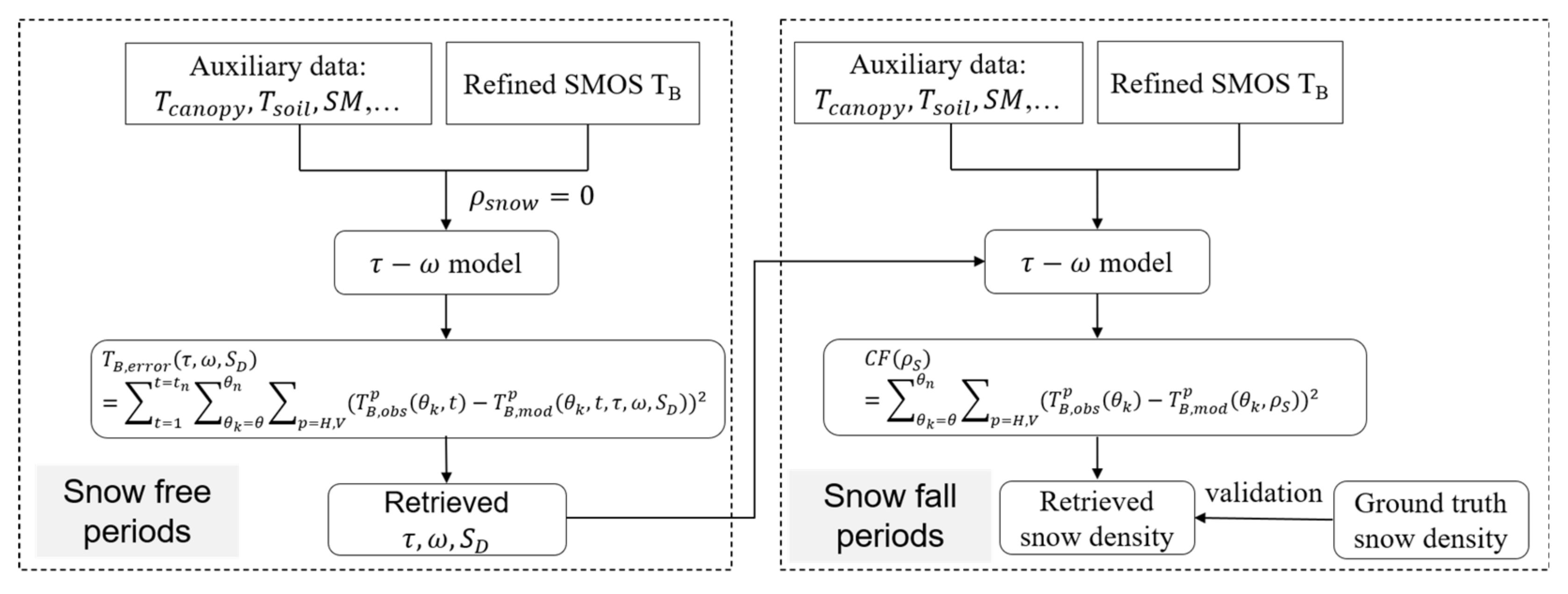 Remotesensing 15 02065 g003 Remotesensing 15 02065 g003