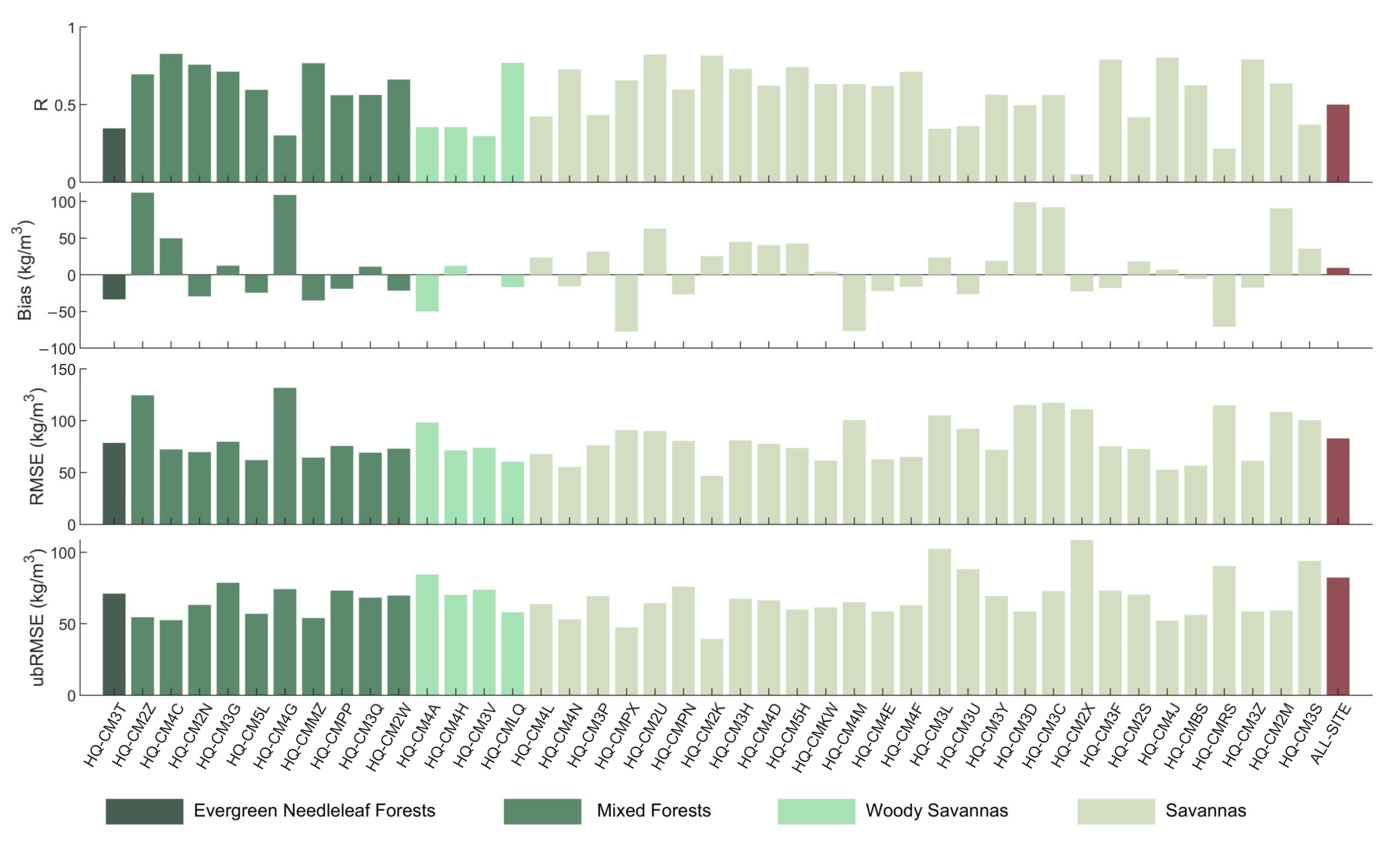 Remotesensing 15 02065 g009 Remotesensing 15 02065 g009