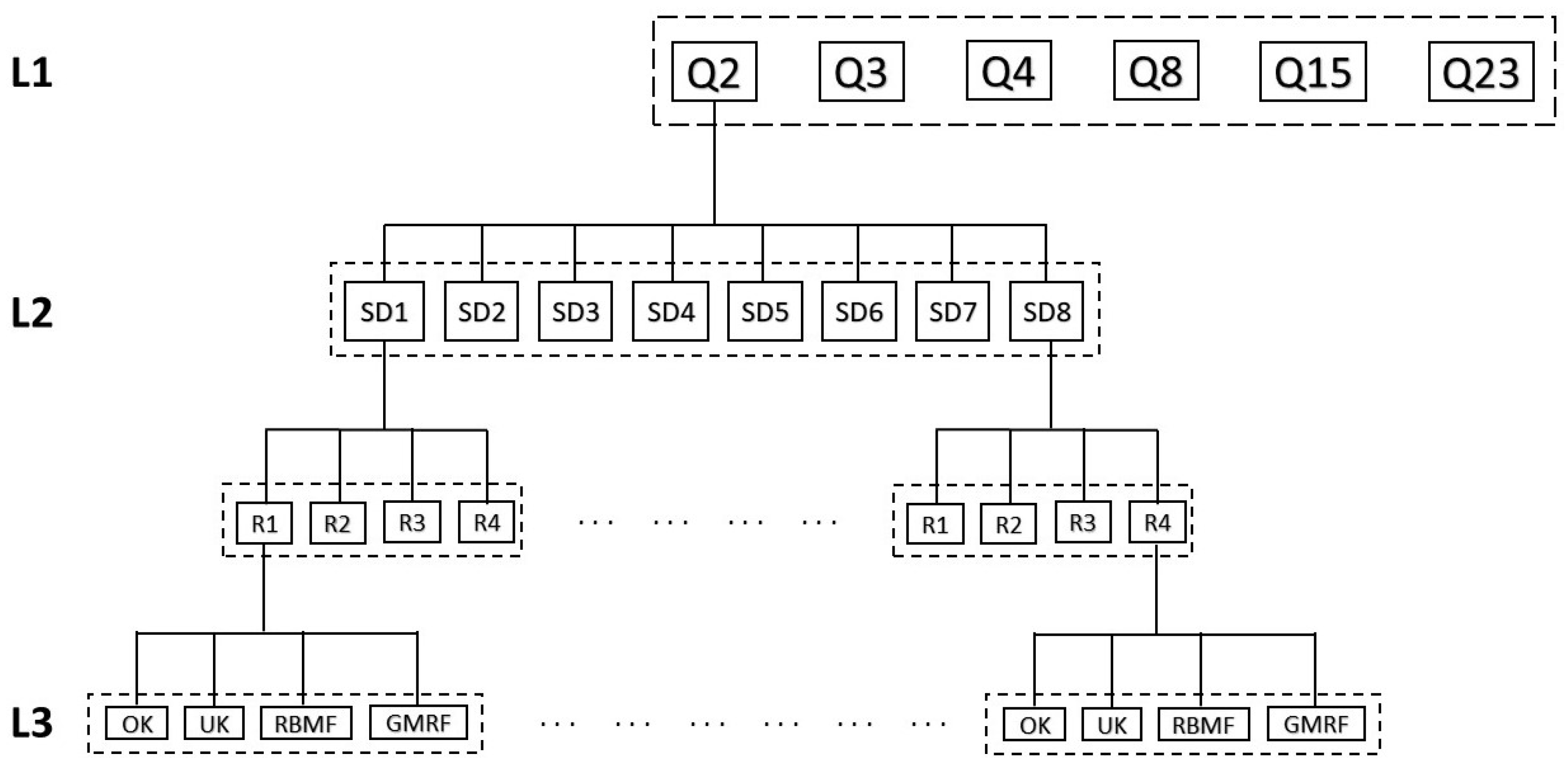 Remotesensing 15 02072 g007