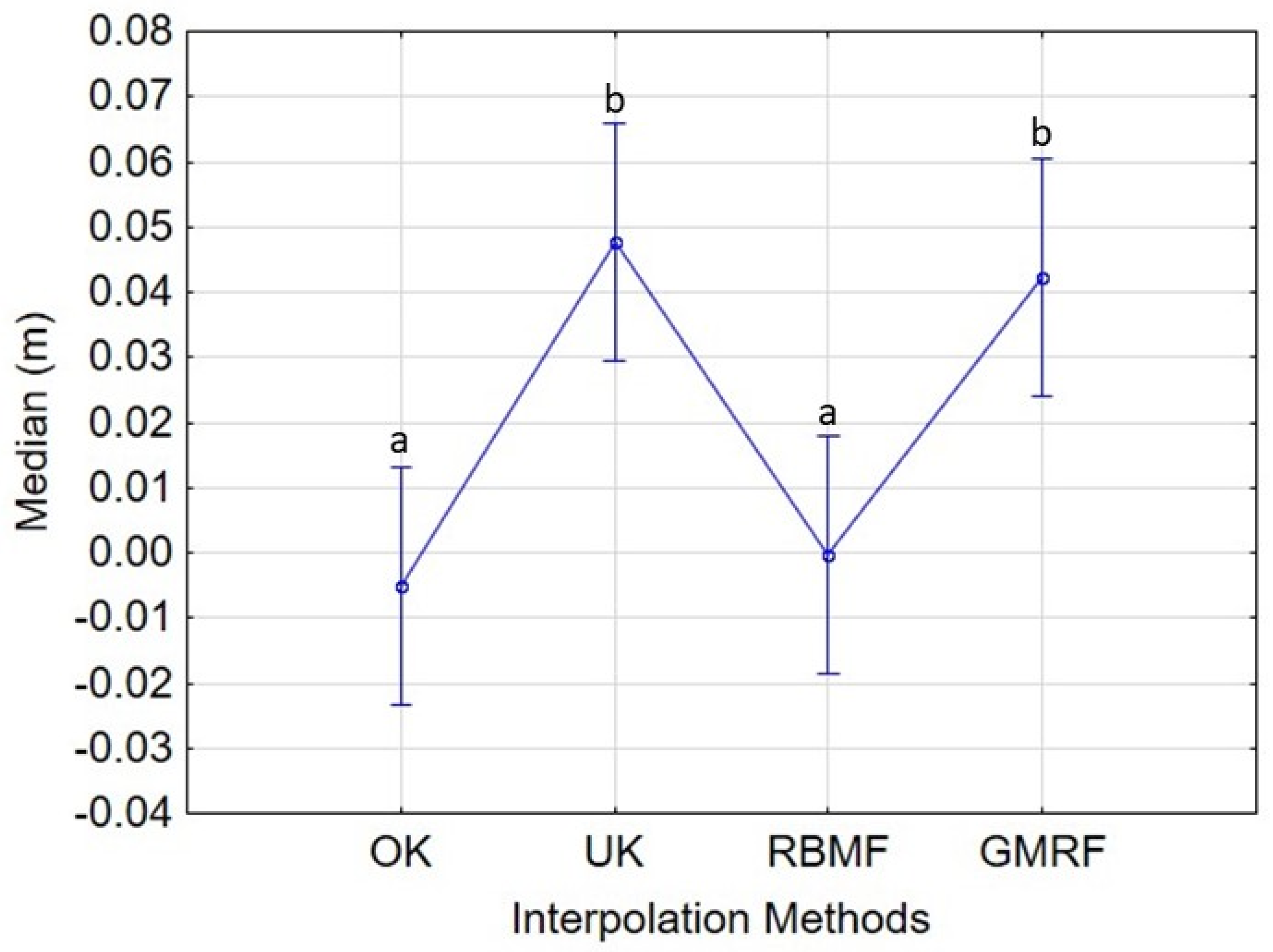Remotesensing 15 02072 g009