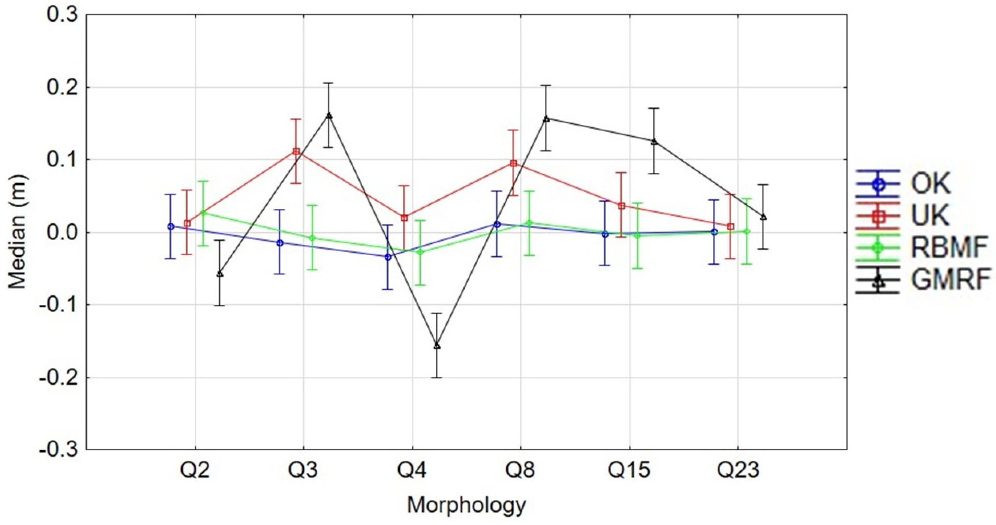 Remotesensing 15 02072 g011