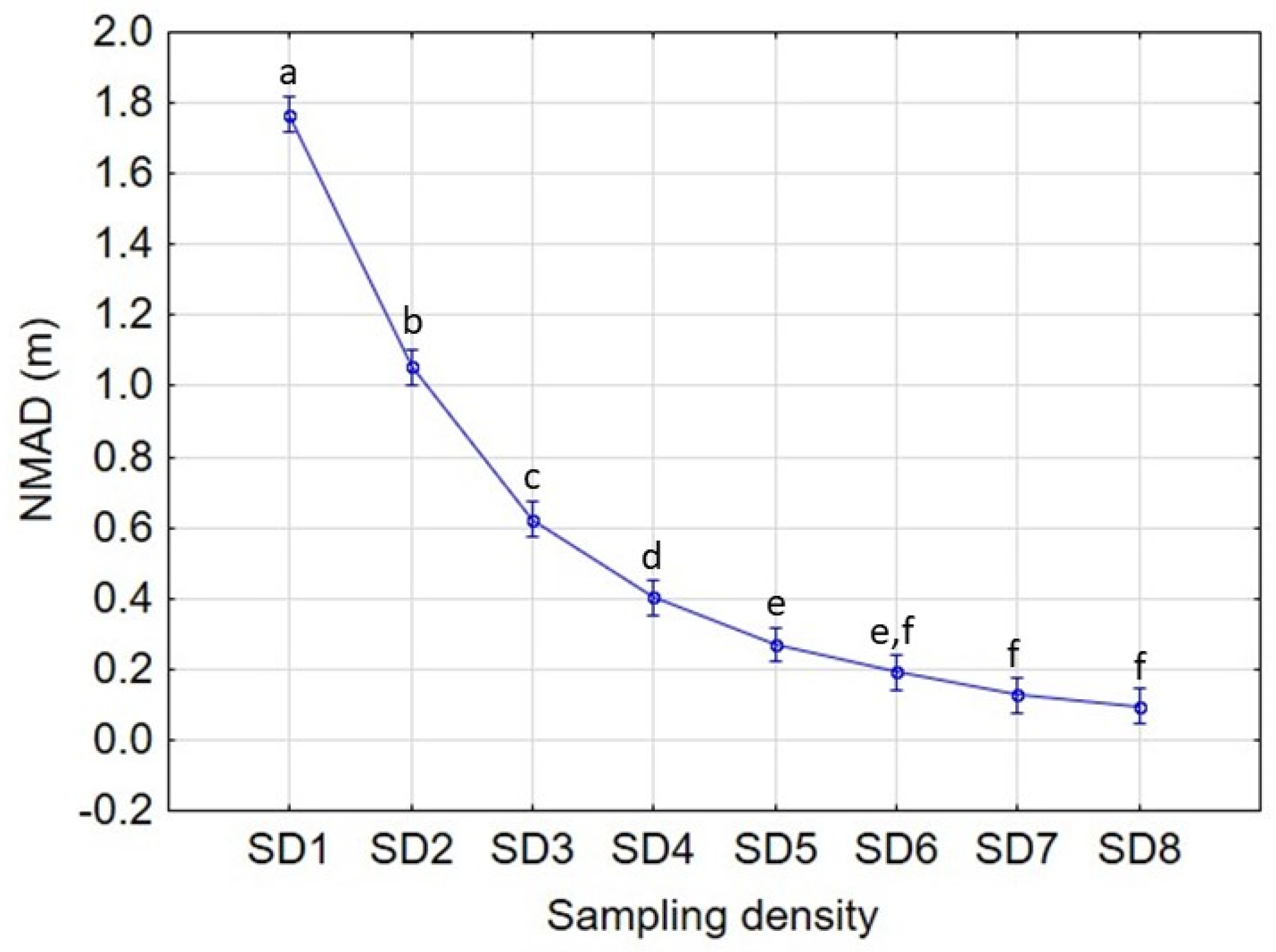 Remotesensing 15 02072 g012