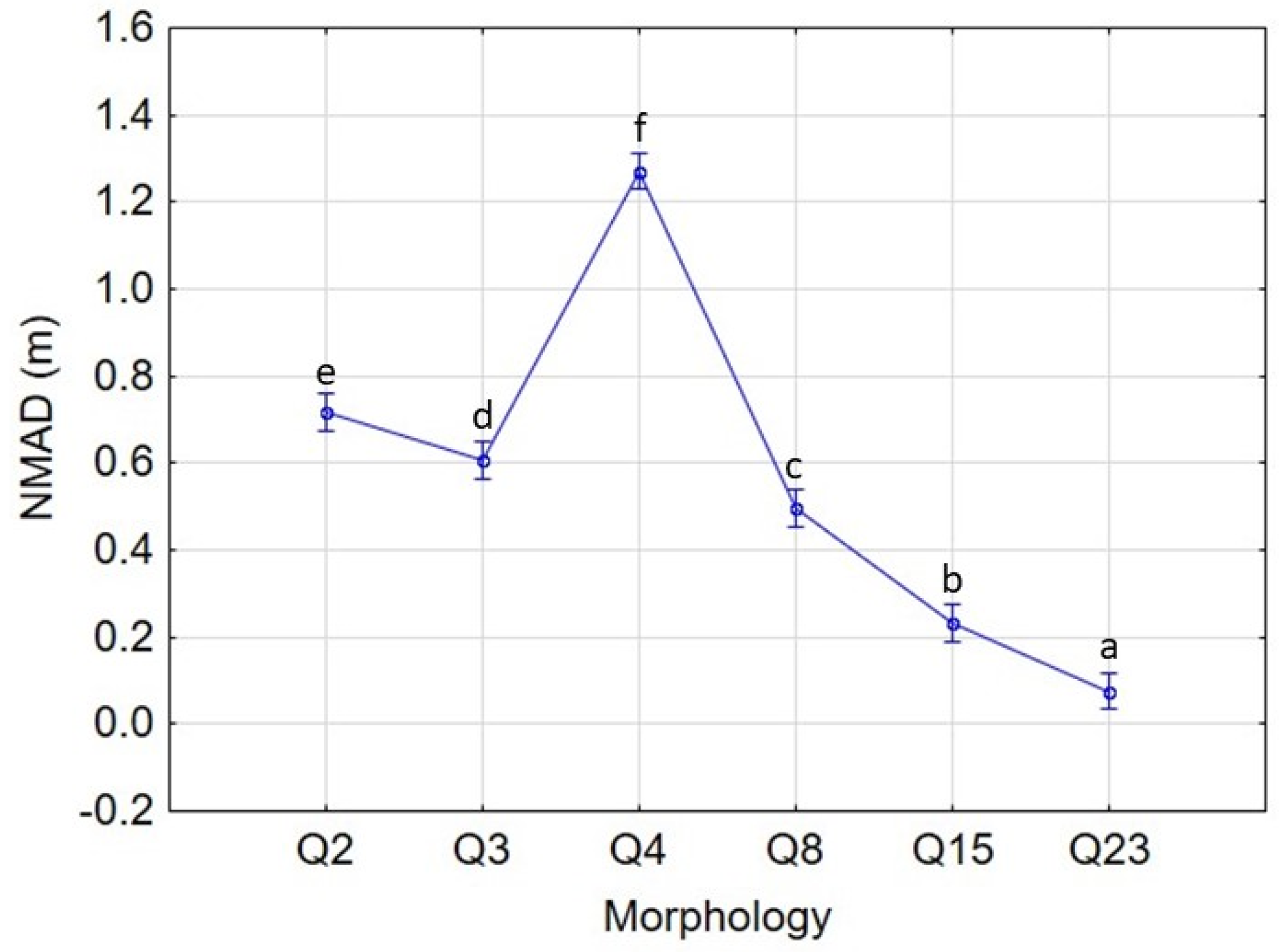 Remotesensing 15 02072 g013