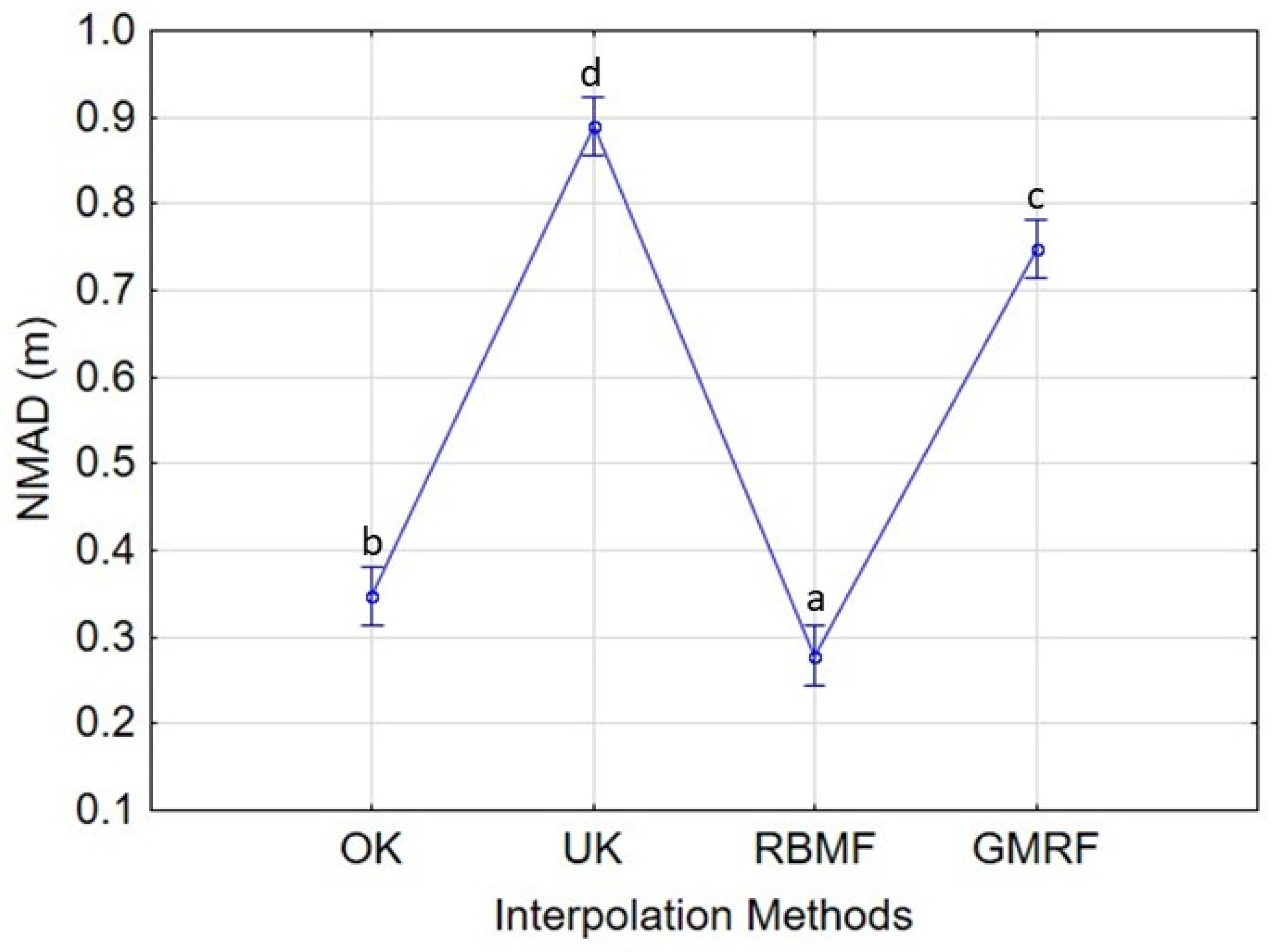 Remotesensing 15 02072 g014