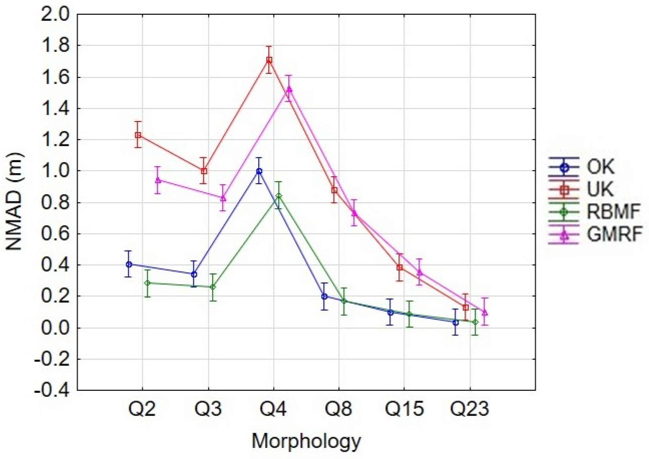 Remotesensing 15 02072 g017