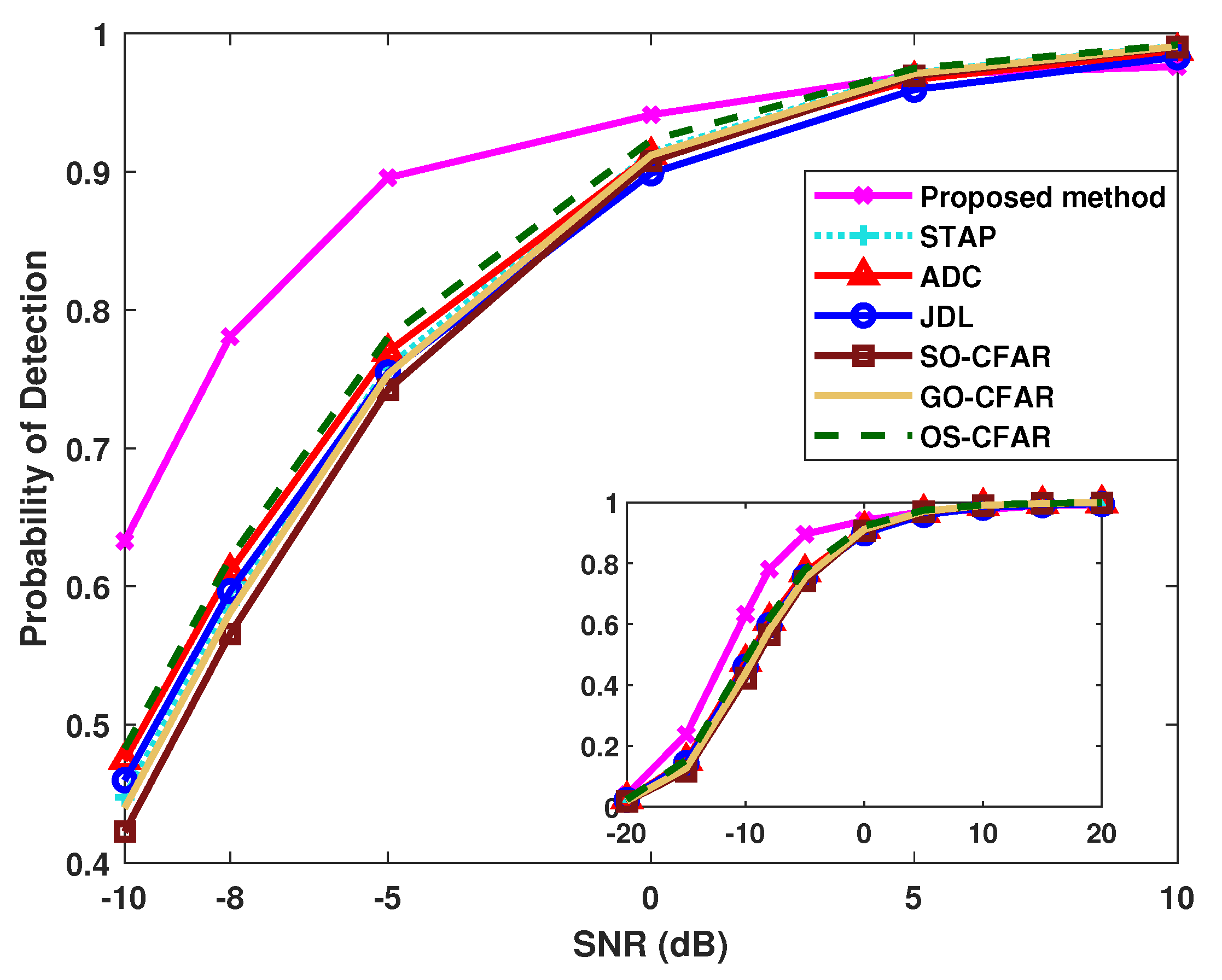 Remotesensing 15 02077 g002