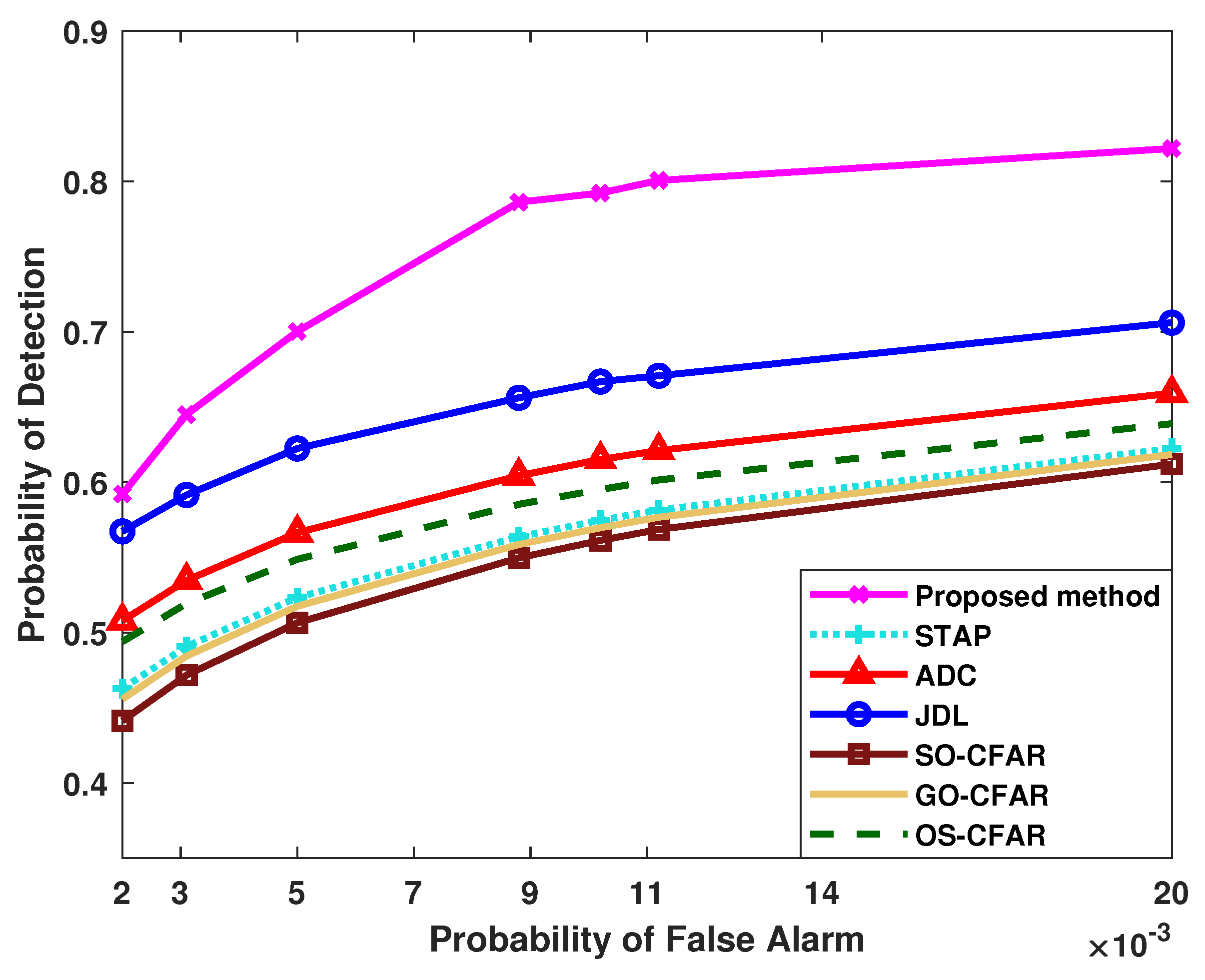 Remotesensing 15 02077 g006