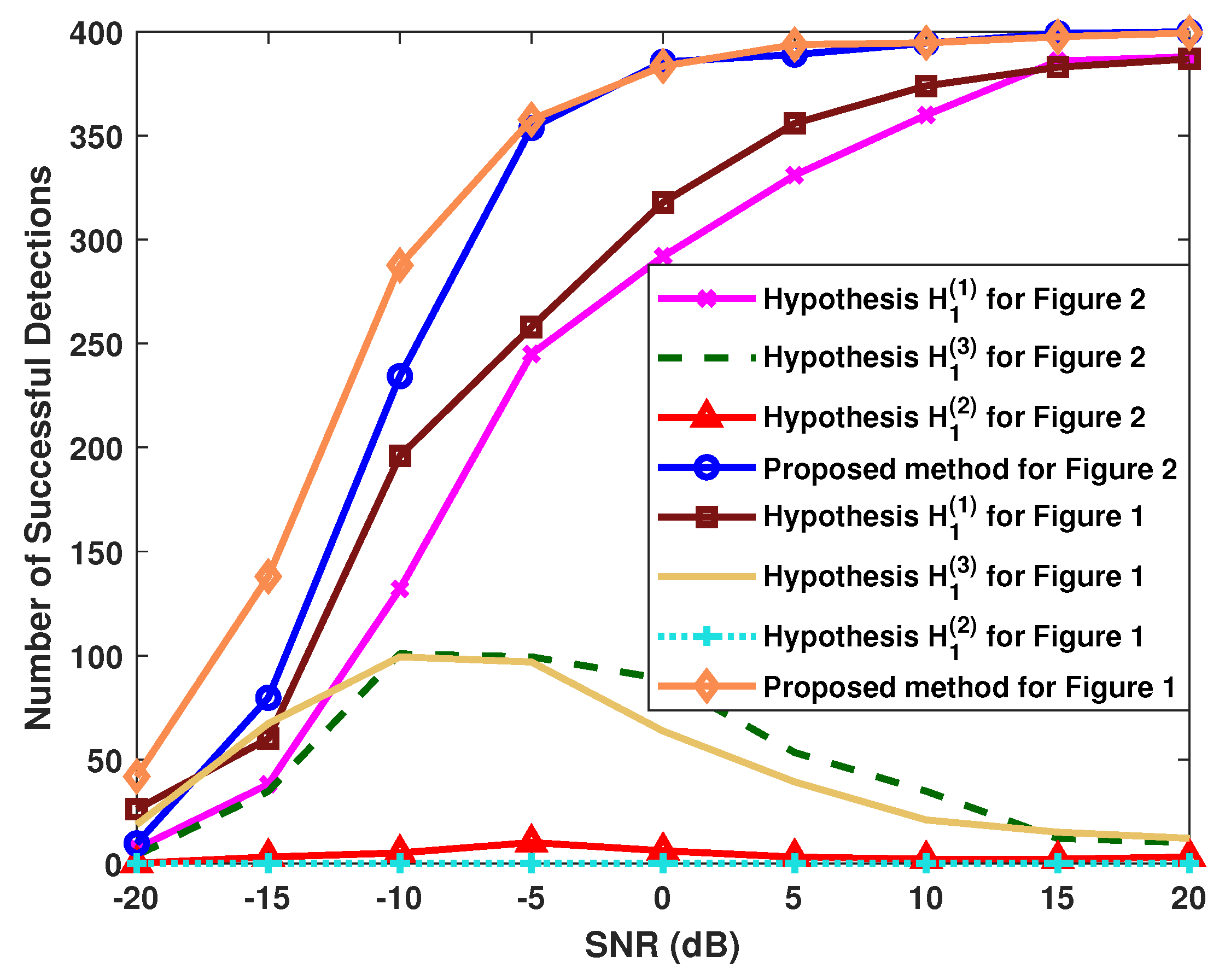 Remotesensing 15 02077 g010