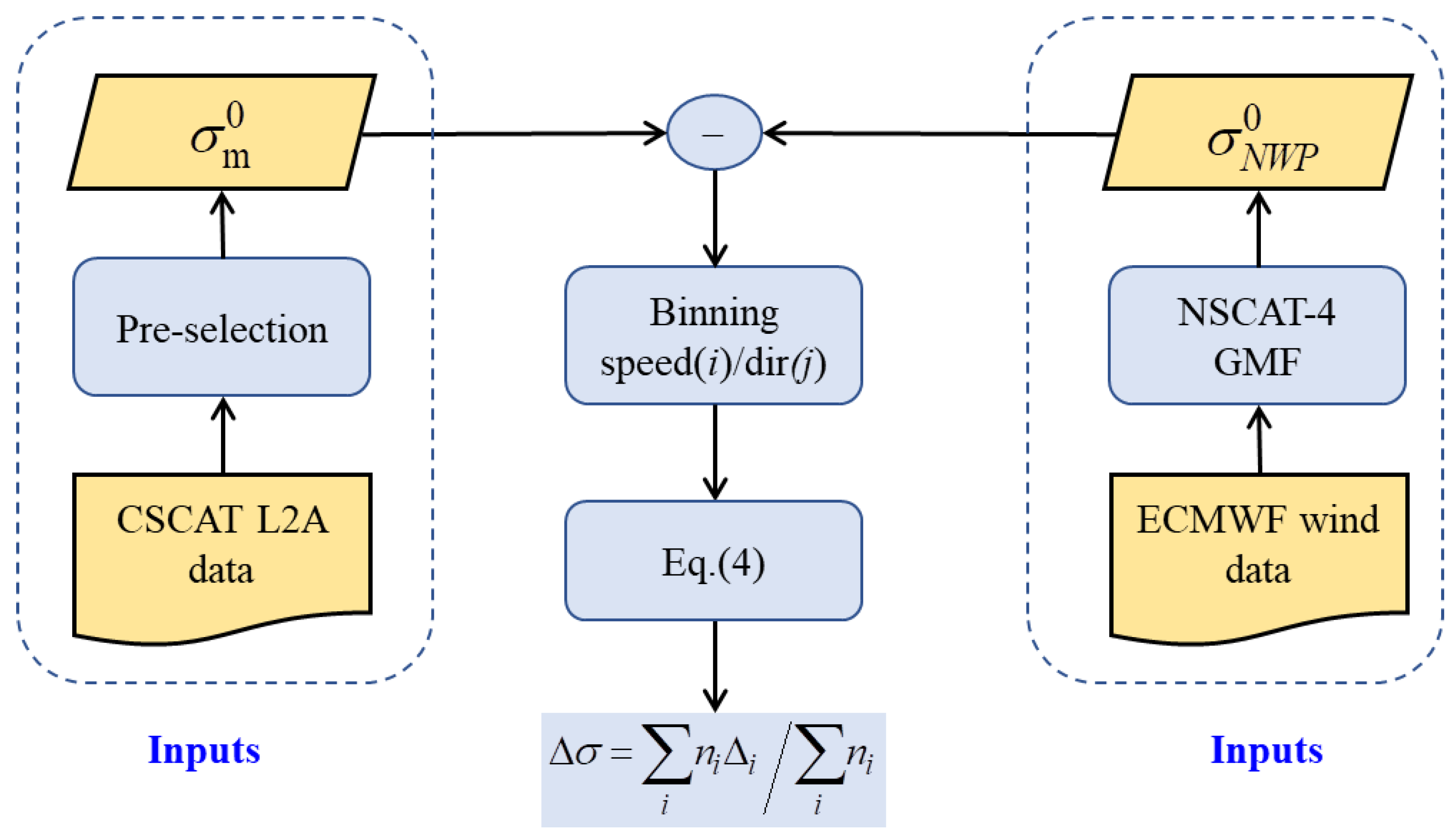 Remotesensing 15 02081 g002 Remotesensing 15 02081 g002