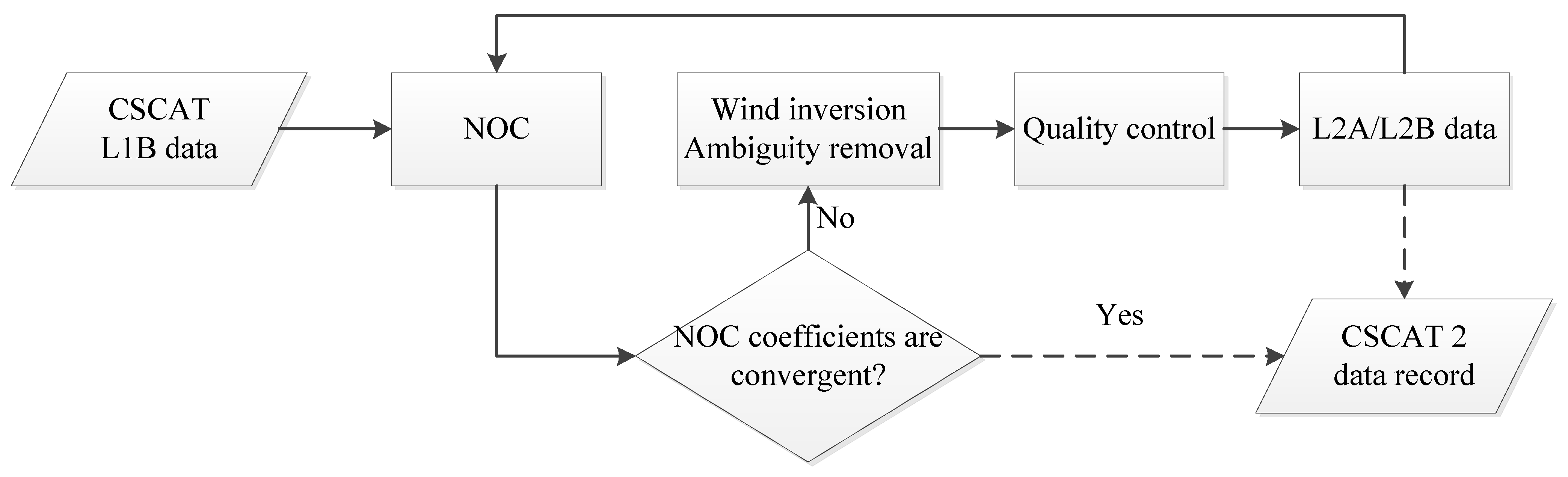 Remotesensing 15 02081 g003 Remotesensing 15 02081 g003