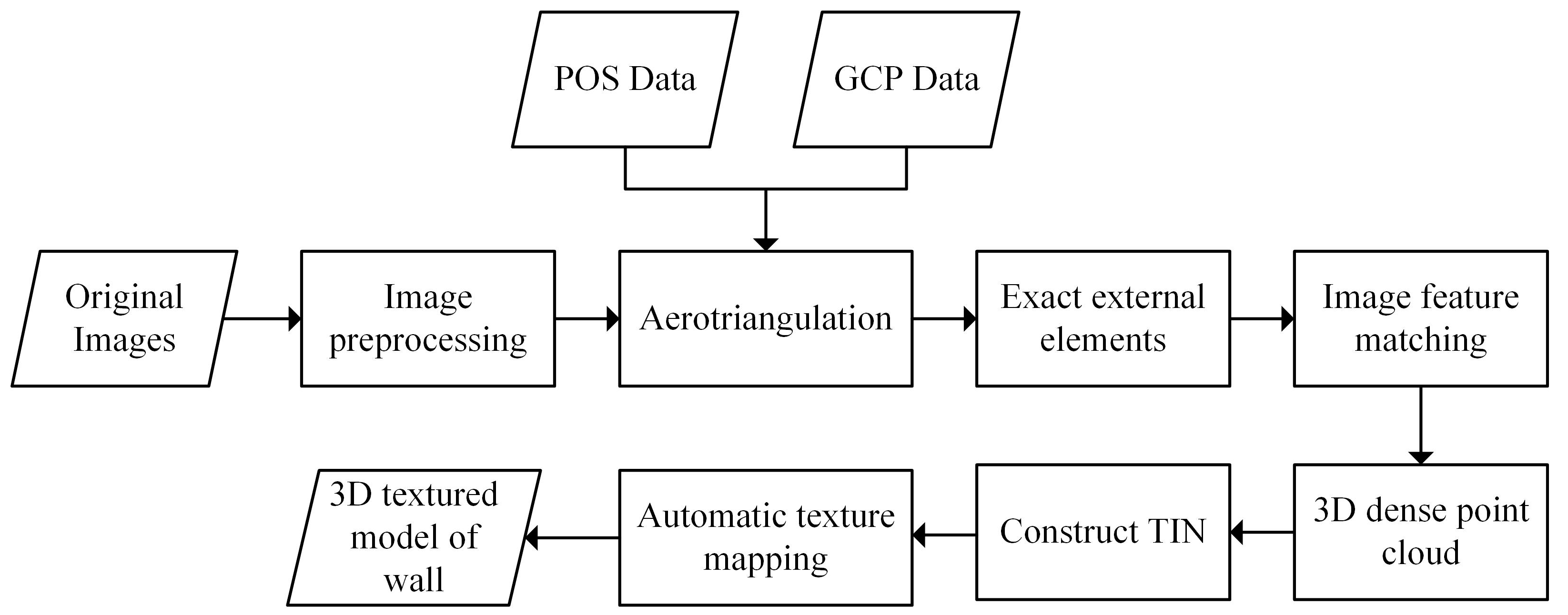 Remotesensing 15 02089 g010 Remotesensing 15 02089 g010