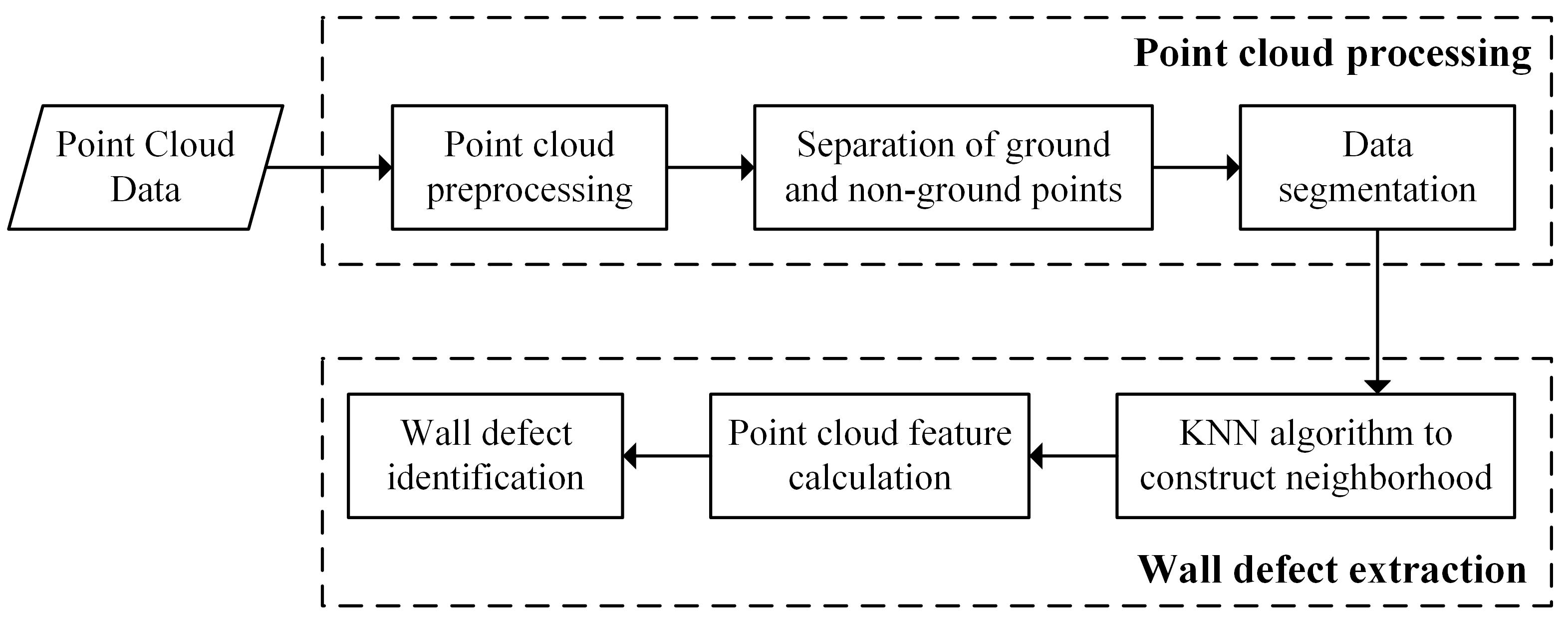 Remotesensing 15 02089 g011 Remotesensing 15 02089 g011