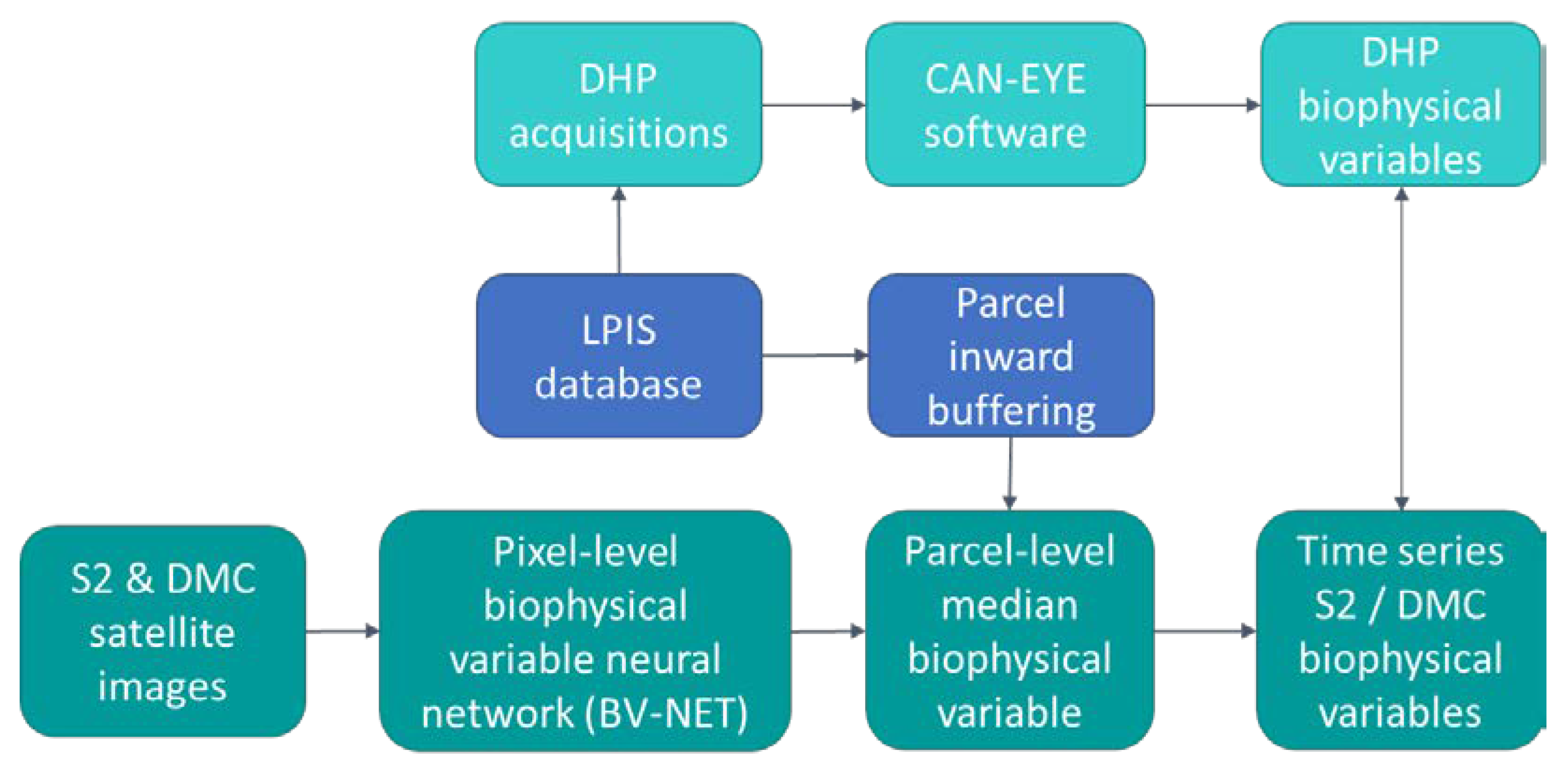 Remotesensing 15 02090 g001