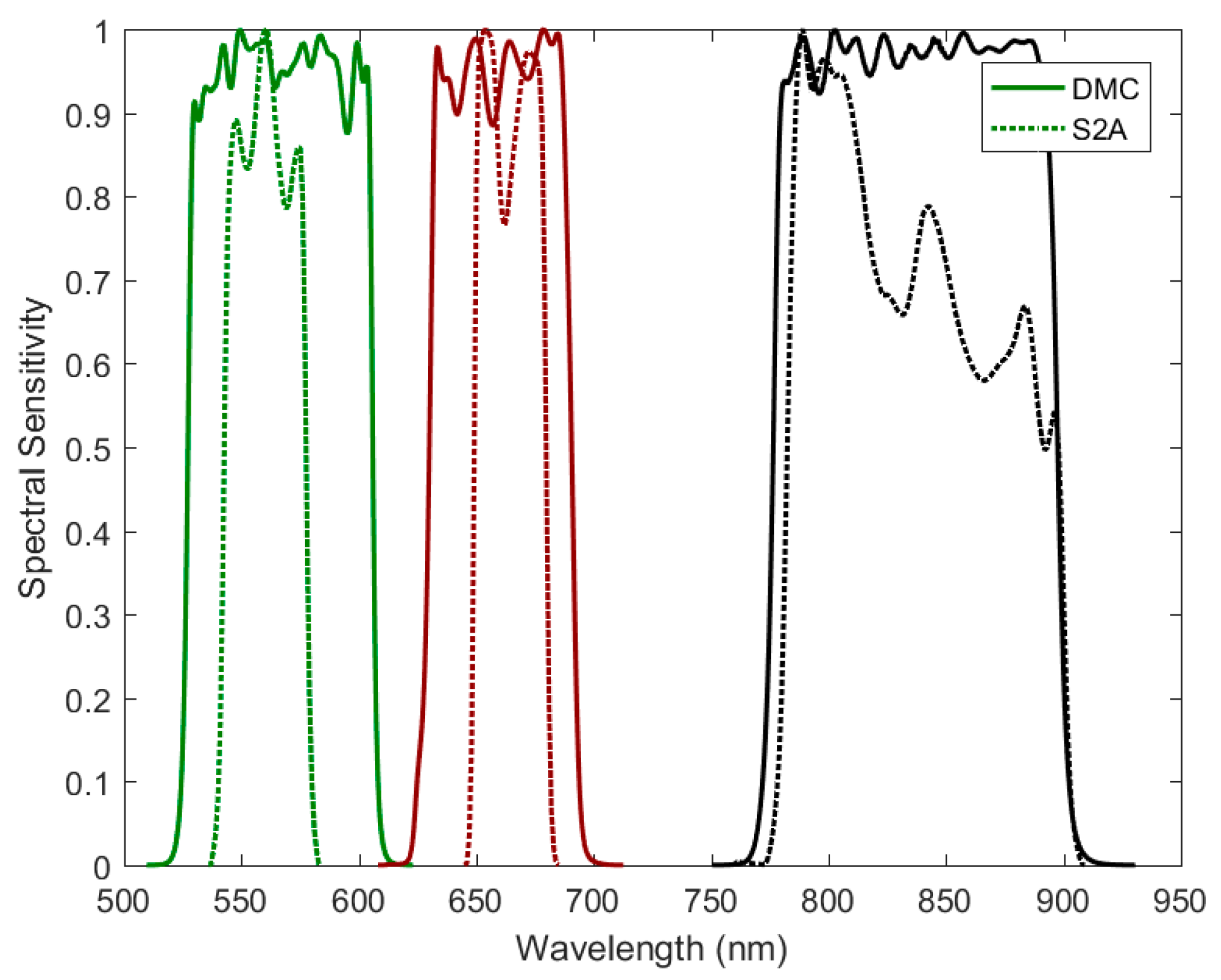 Remotesensing 15 02090 g002