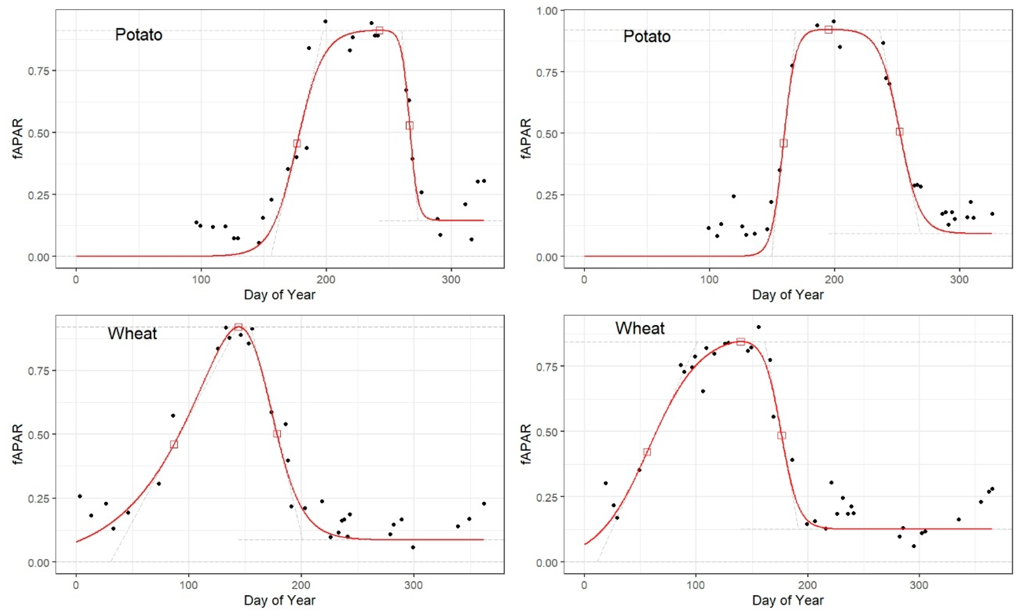 Remotesensing 15 02090 g013b