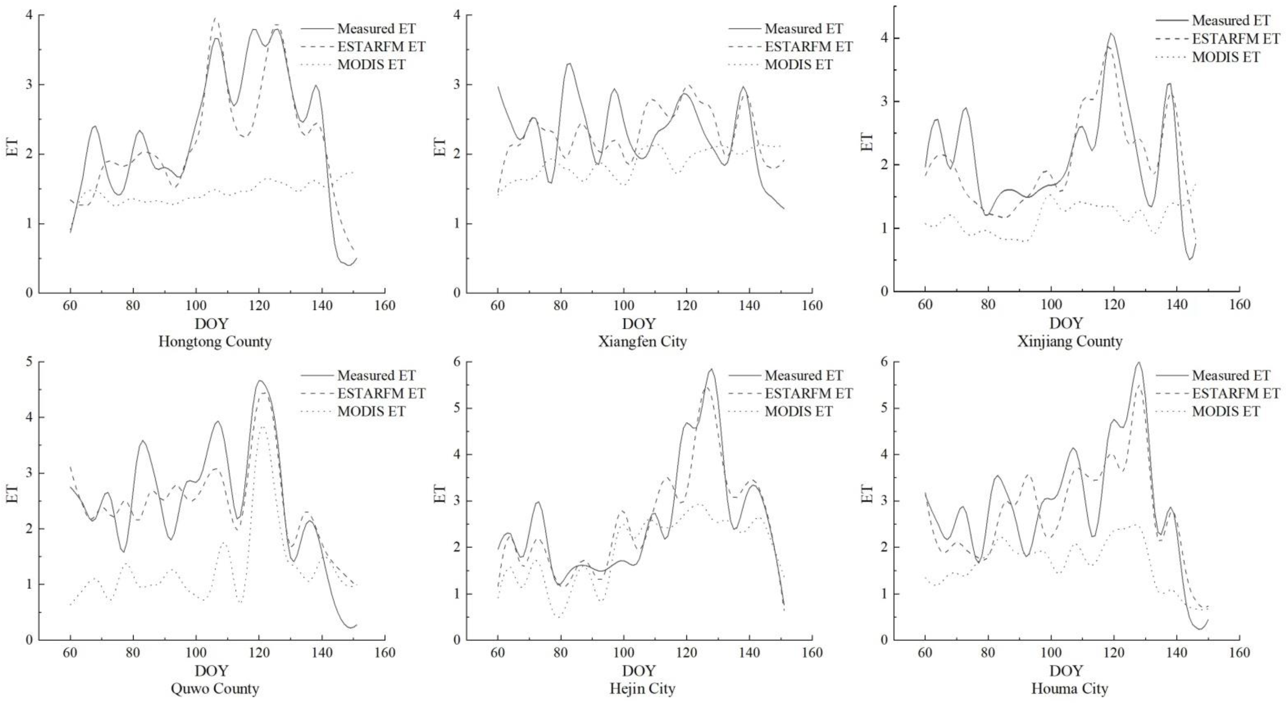 Remotesensing 15 02095 g004