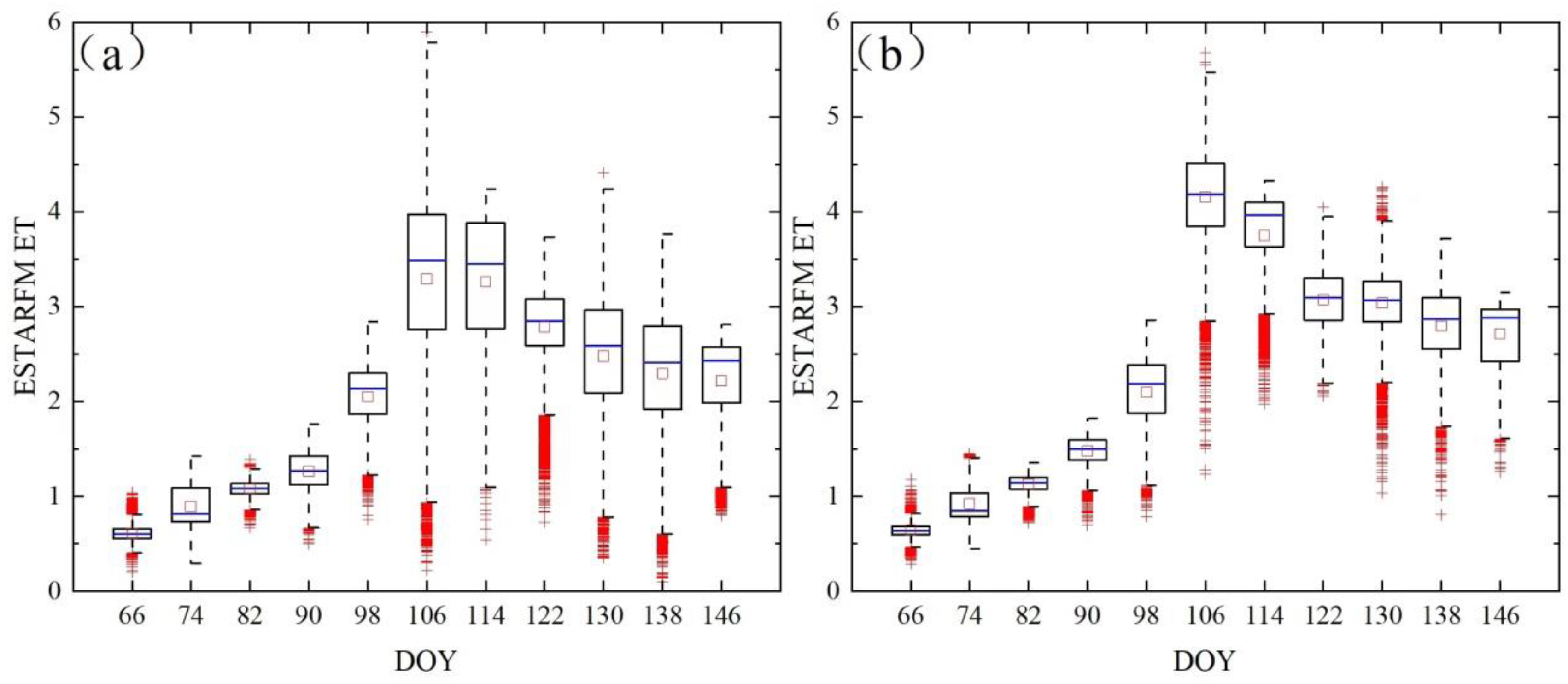 Remotesensing 15 02095 g006