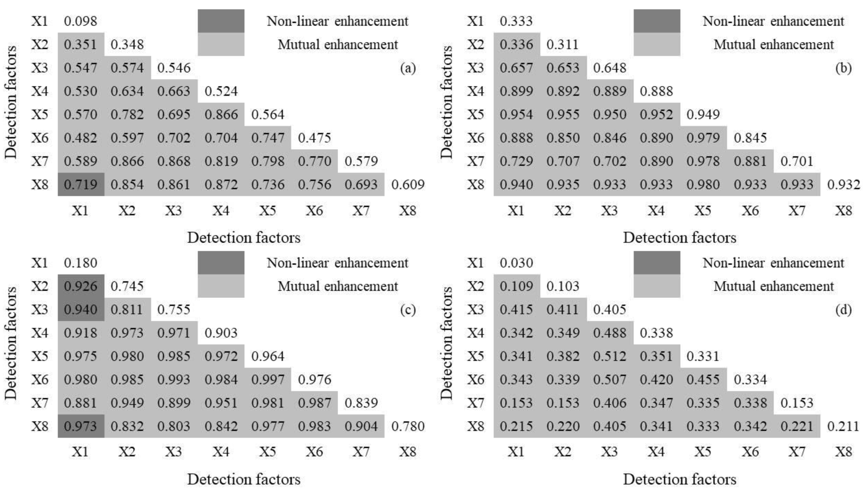 Remotesensing 15 02095 g007