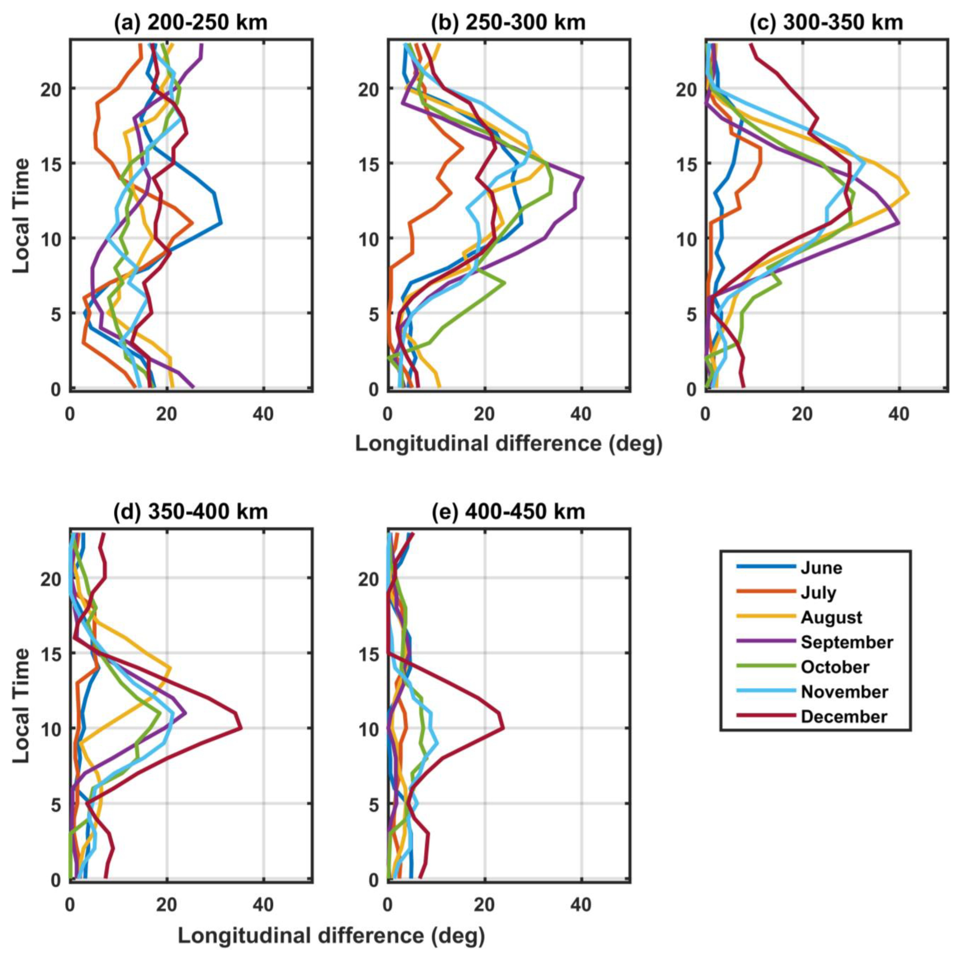 Remotesensing 15 02105 g009 Remotesensing 15 02105 g009