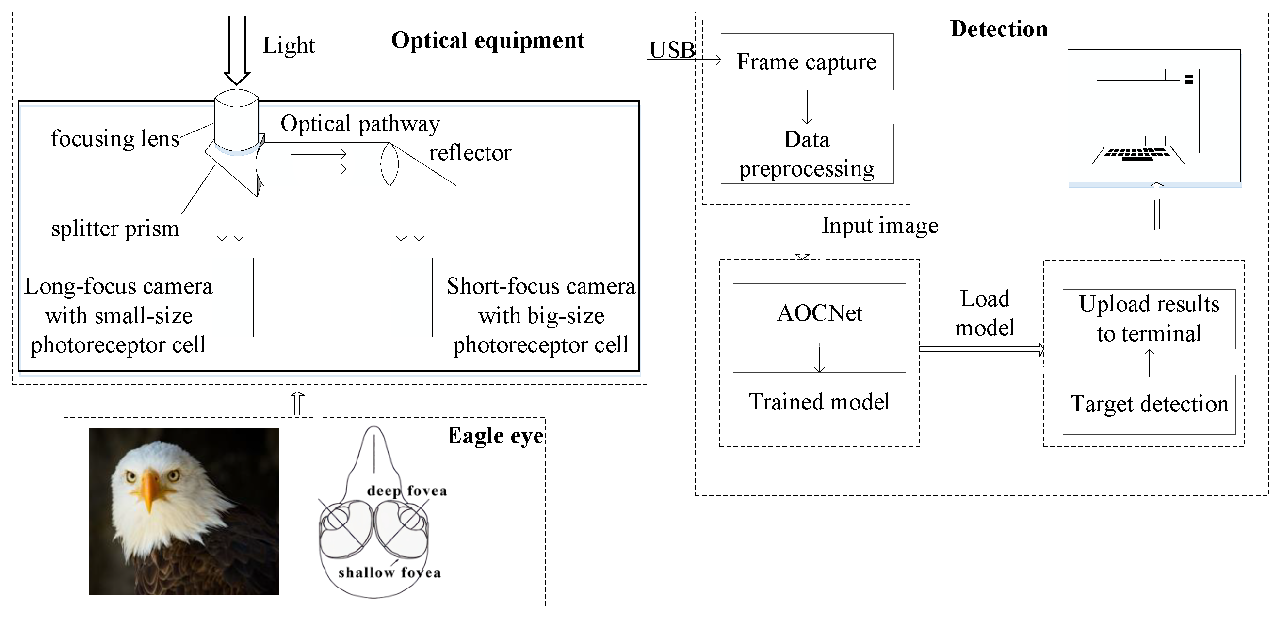 Remotesensing 15 02106 g005