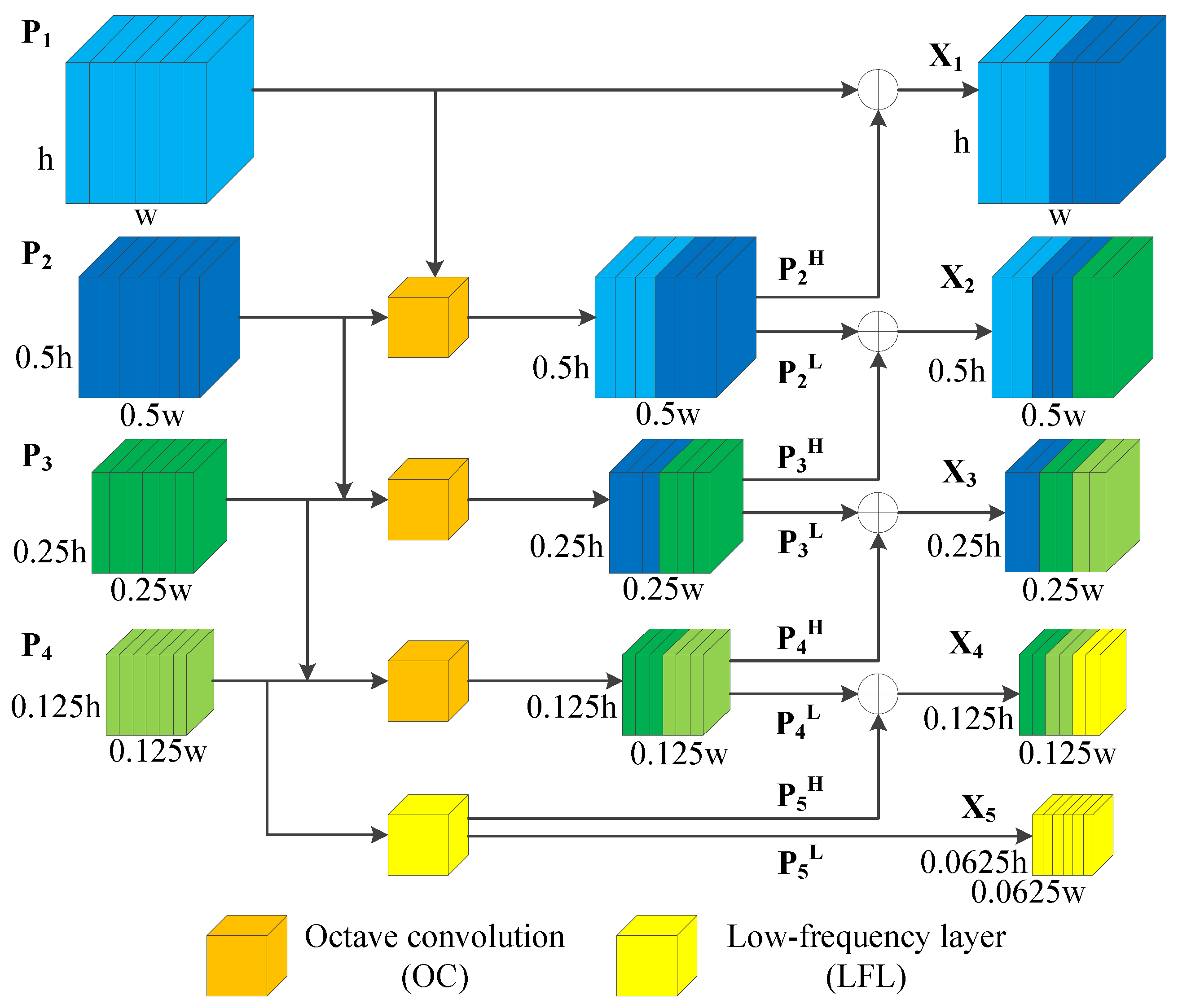 Remotesensing 15 02106 g010