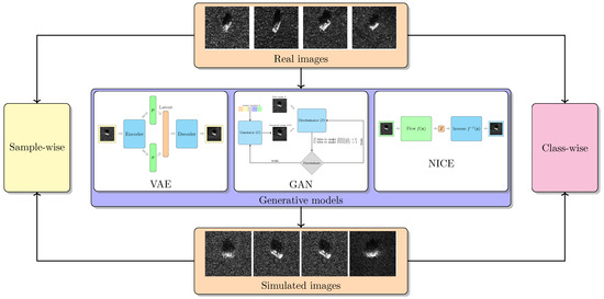 Remotesensing 15 02110 g002