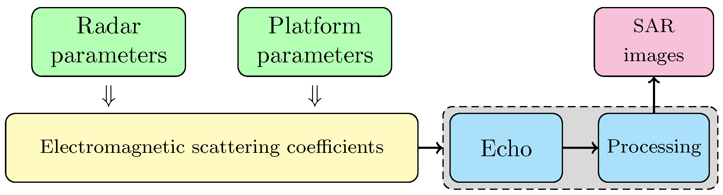 Remotesensing 15 02110 g003 Remotesensing 15 02110 g003