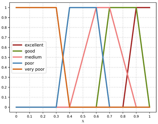 Remotesensing 15 02110 g008