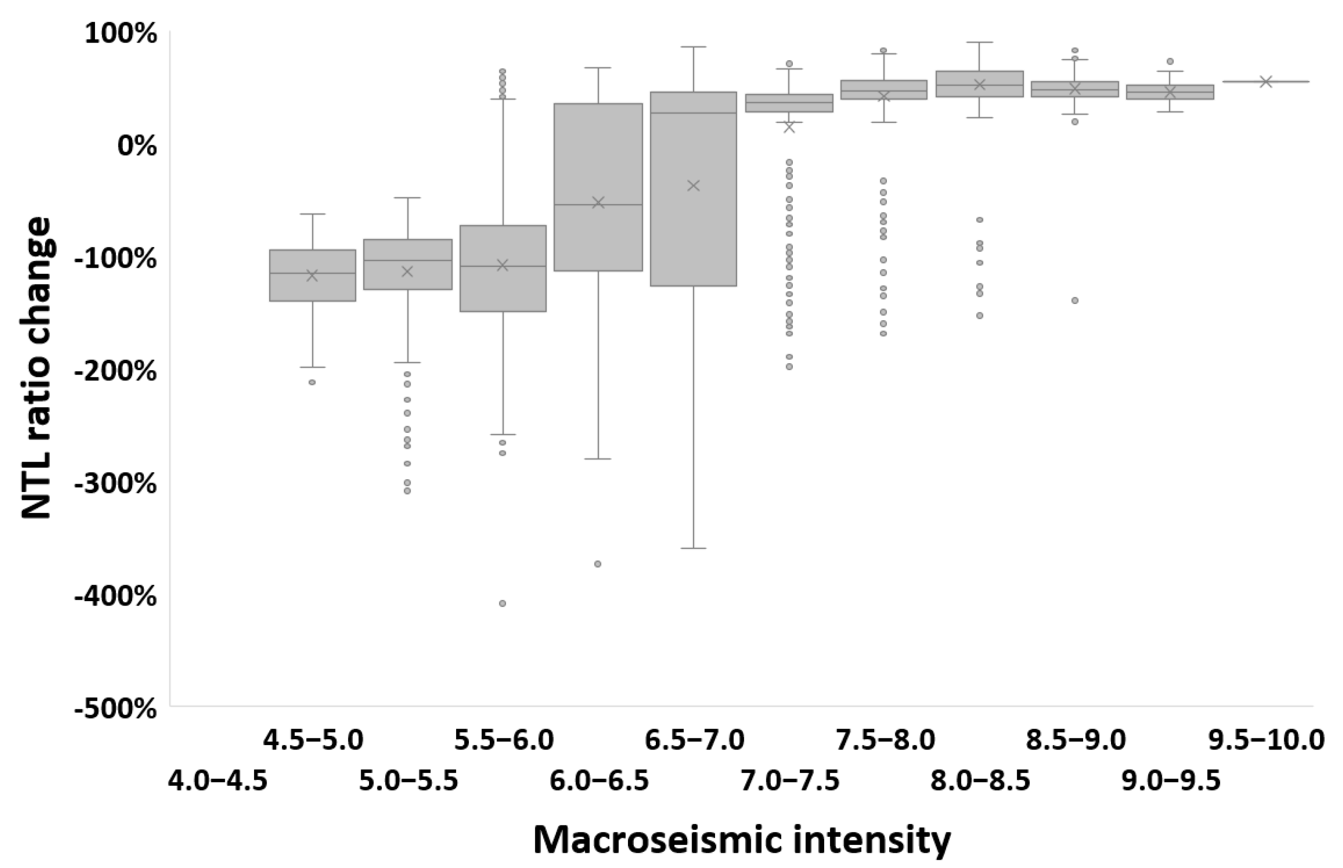 Remotesensing 15 02120 g003