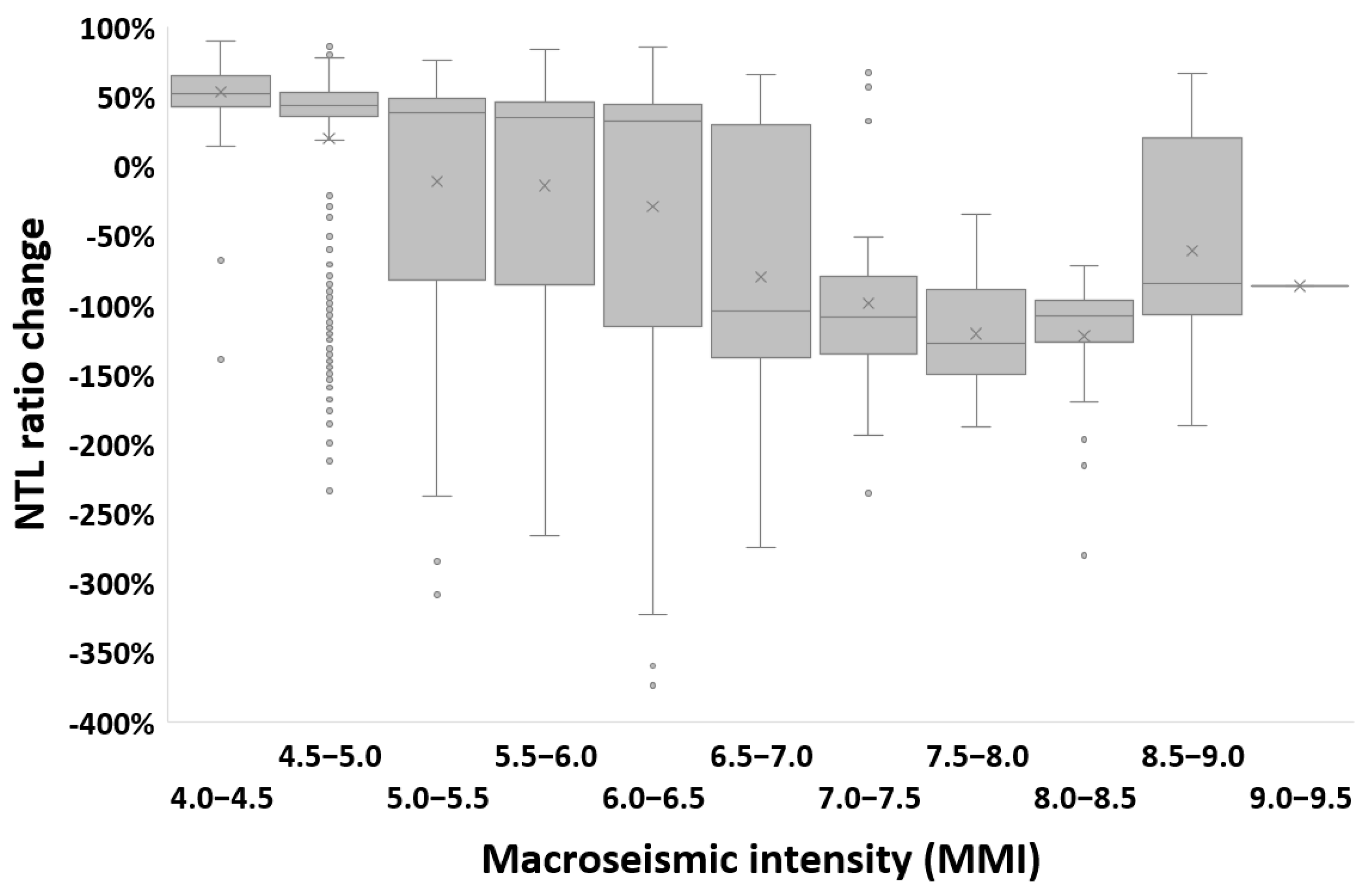 Remotesensing 15 02120 g004