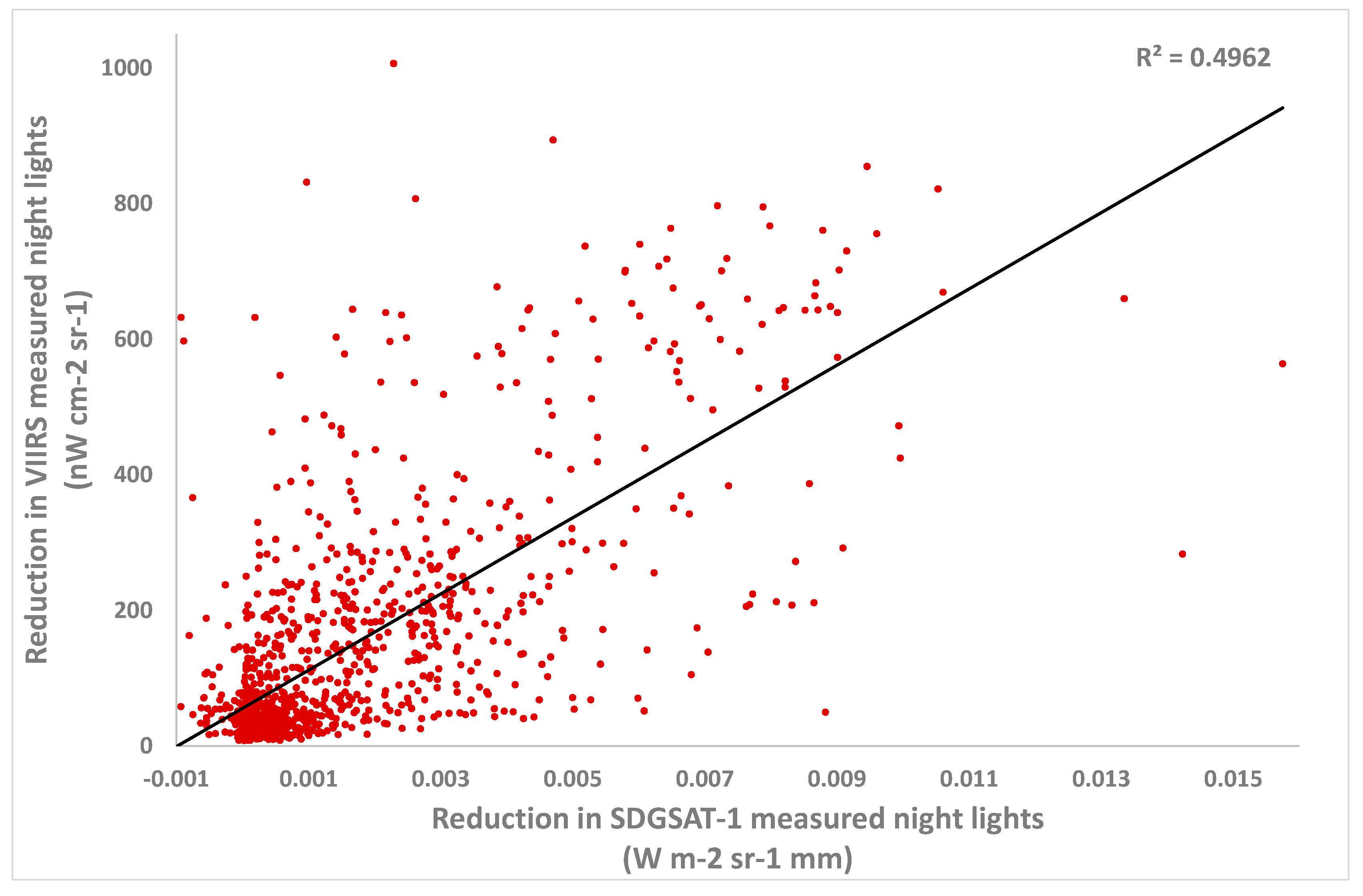 Remotesensing 15 02120 g007