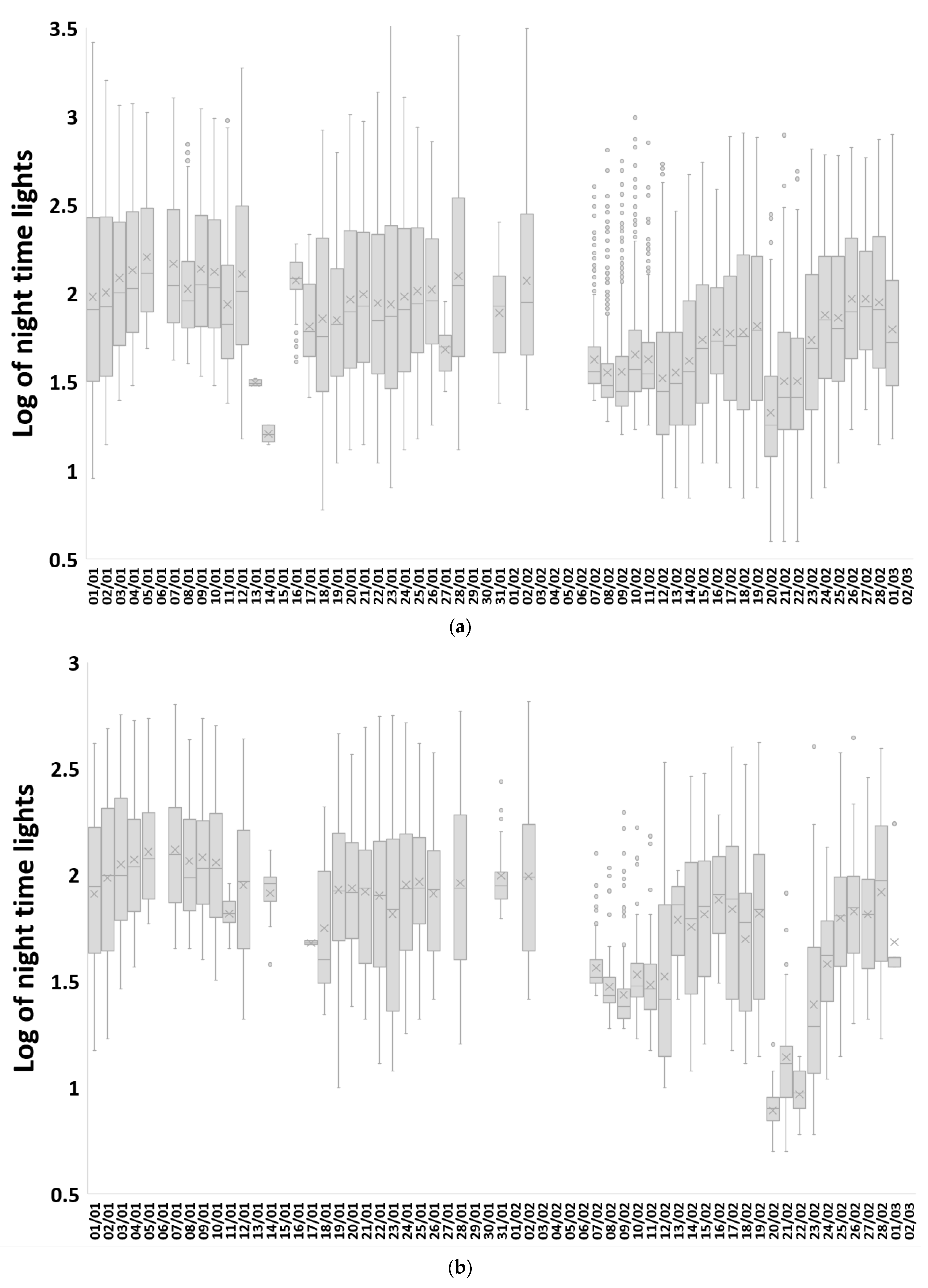 Remotesensing 15 02120 g008a